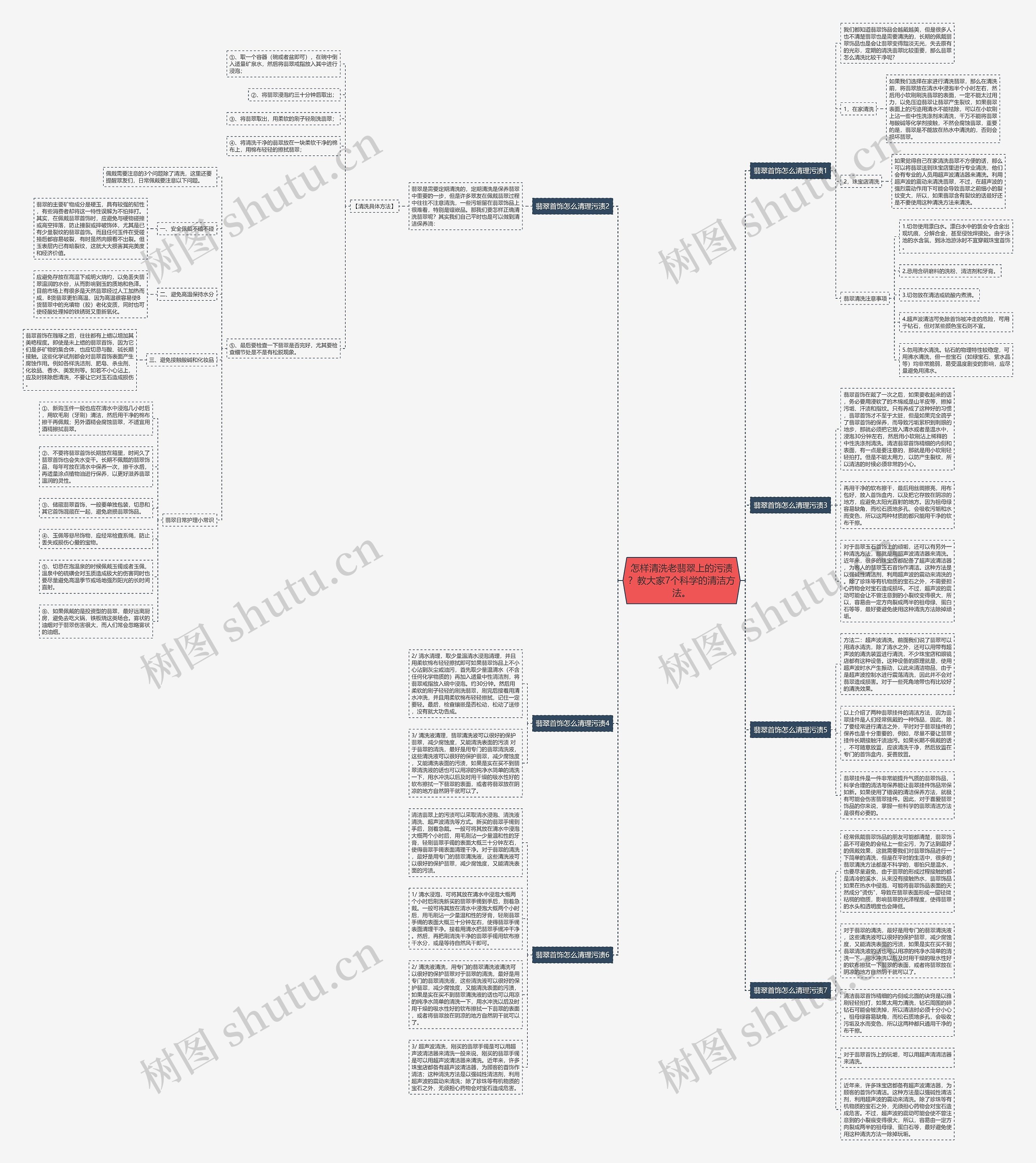 怎样清洗老翡翠上的污渍?教大家7个科学的清洁方法。 怎样清洗老翡翠上的污渍?教大家7个科学的清洁方法。