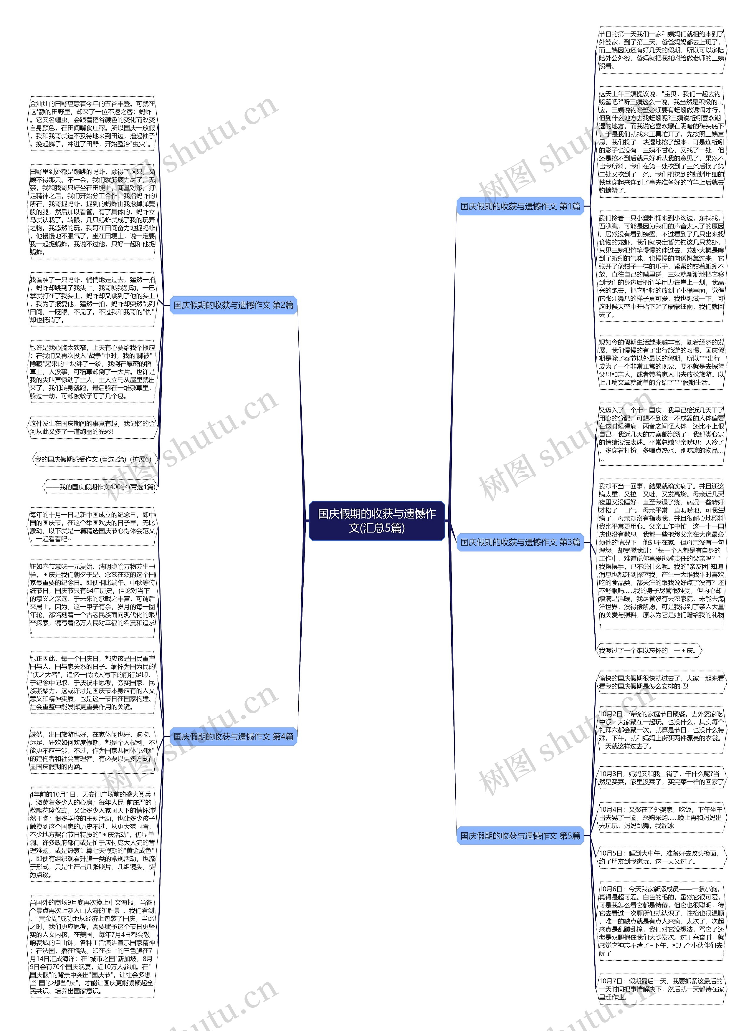 国庆假期的收获与遗憾作文(汇总5篇)思维导图