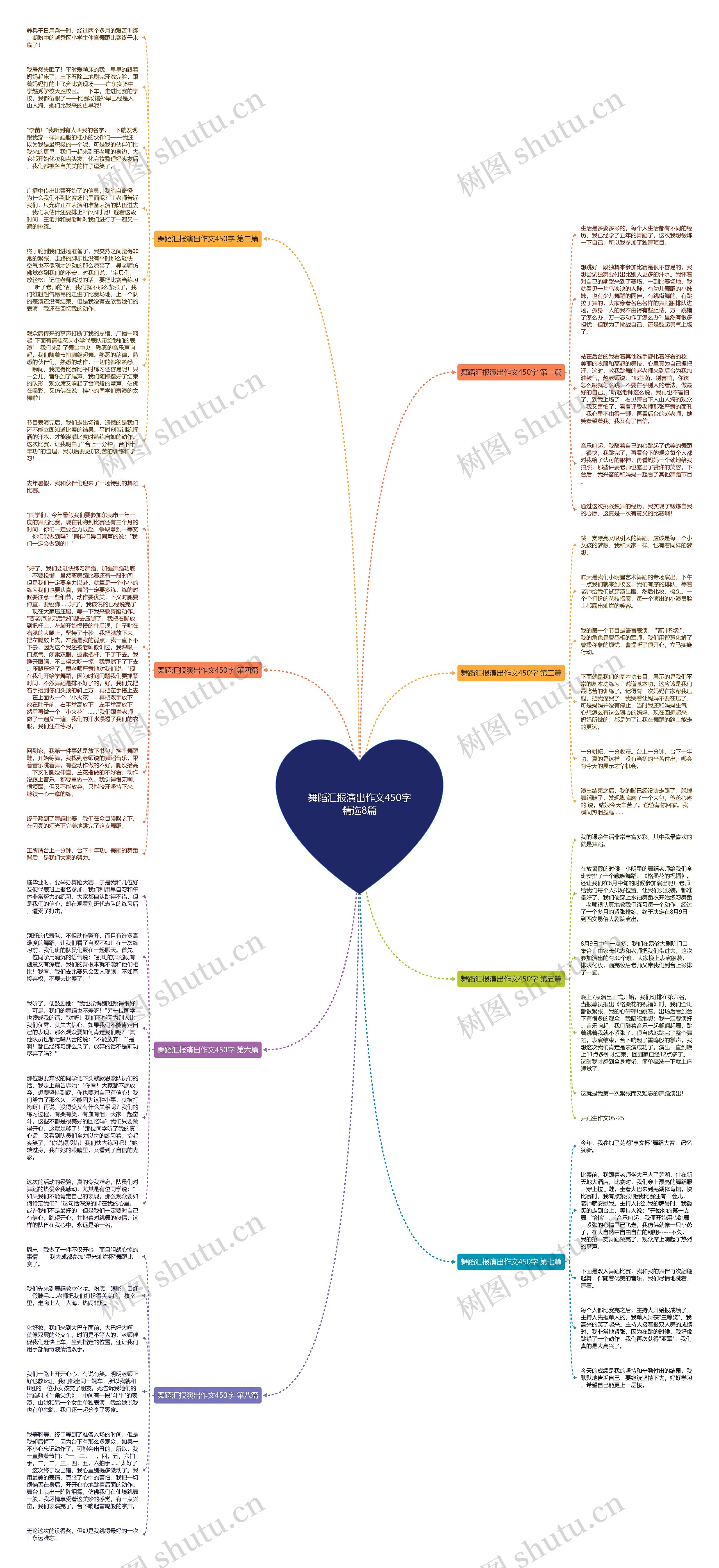 舞蹈汇报演出作文450字精选8篇思维导图