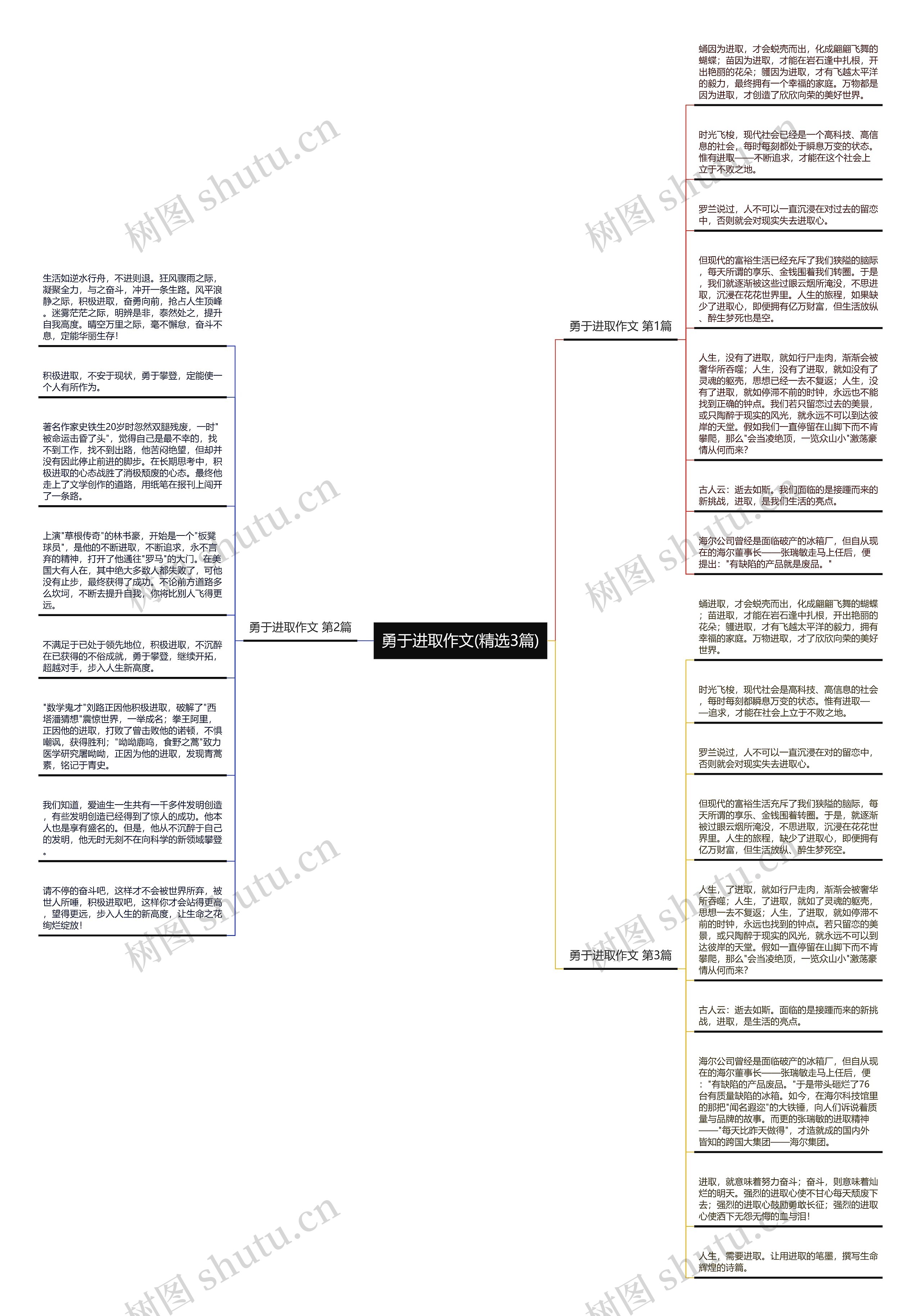勇于进取作文(精选3篇)思维导图高清图 勇于进取作文(精选3篇)思维导图