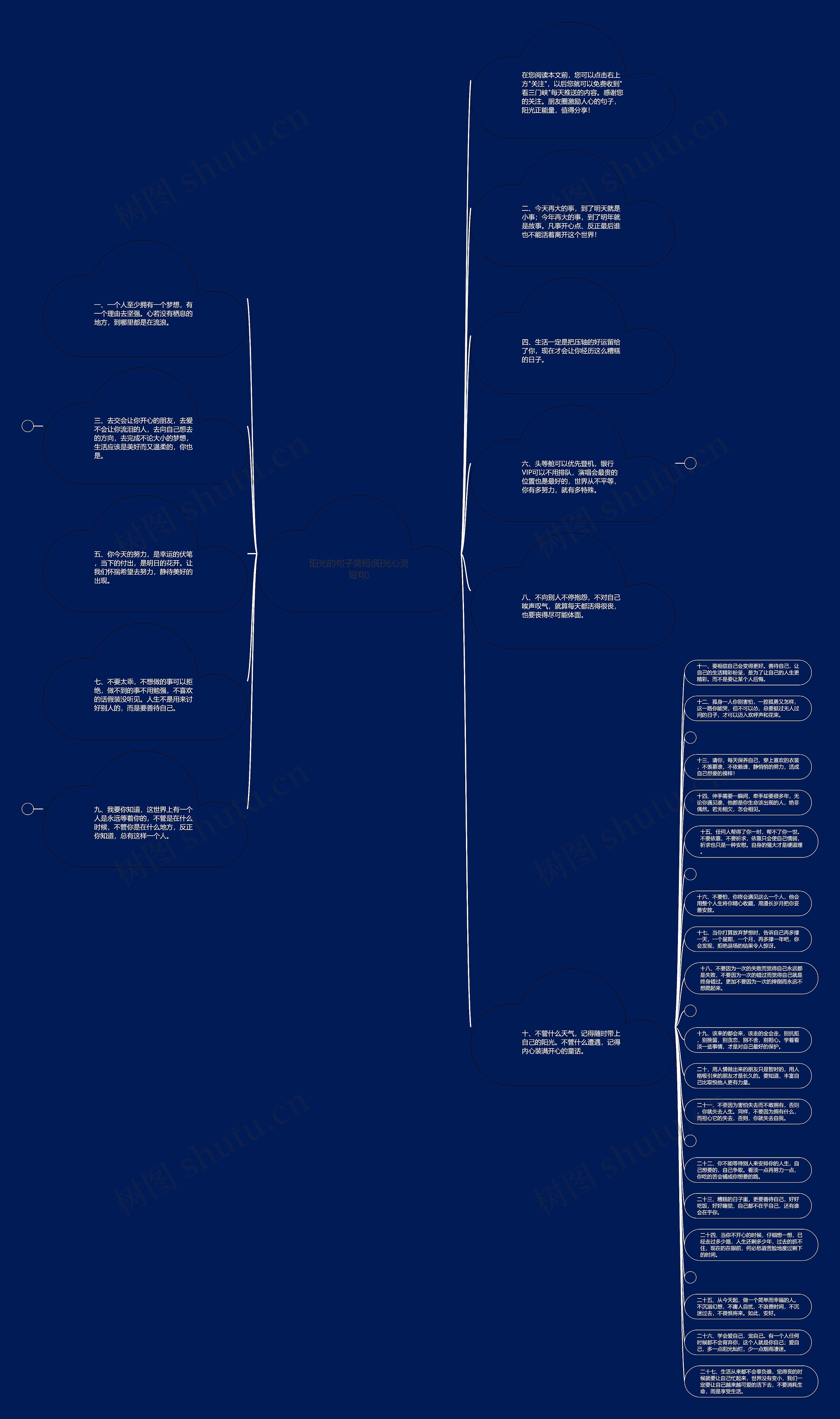阳光的句子简短(阳光心灵短句)思维导图