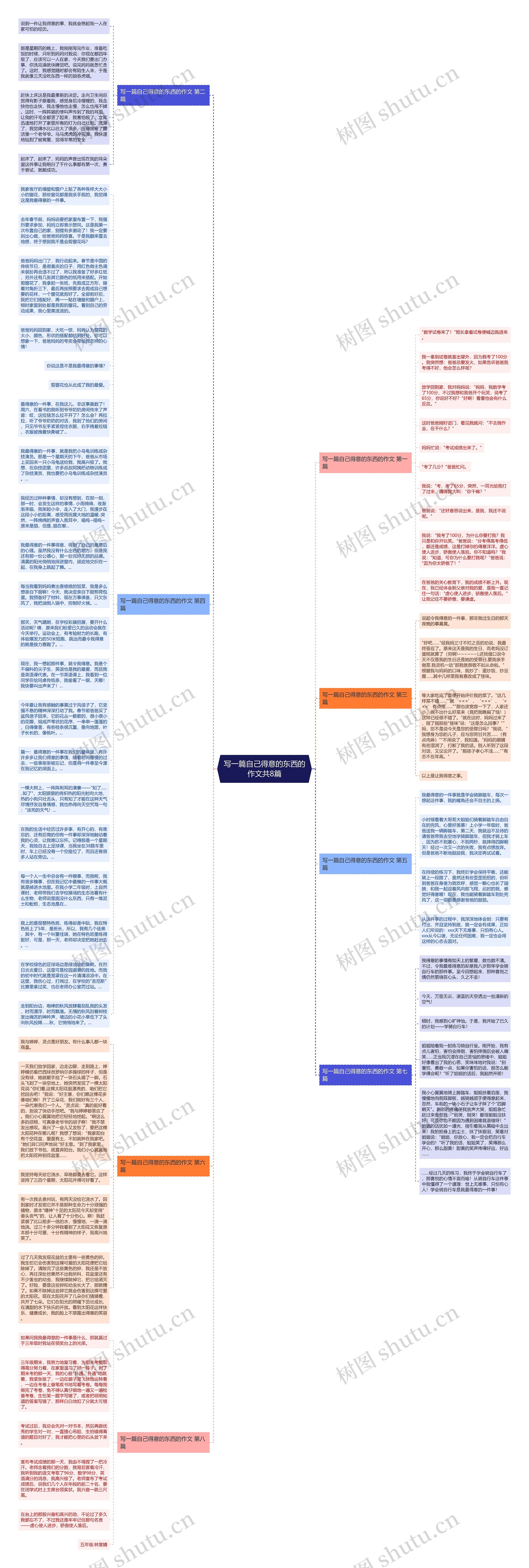 写一篇自己得意的东西的作文共8篇思维导图