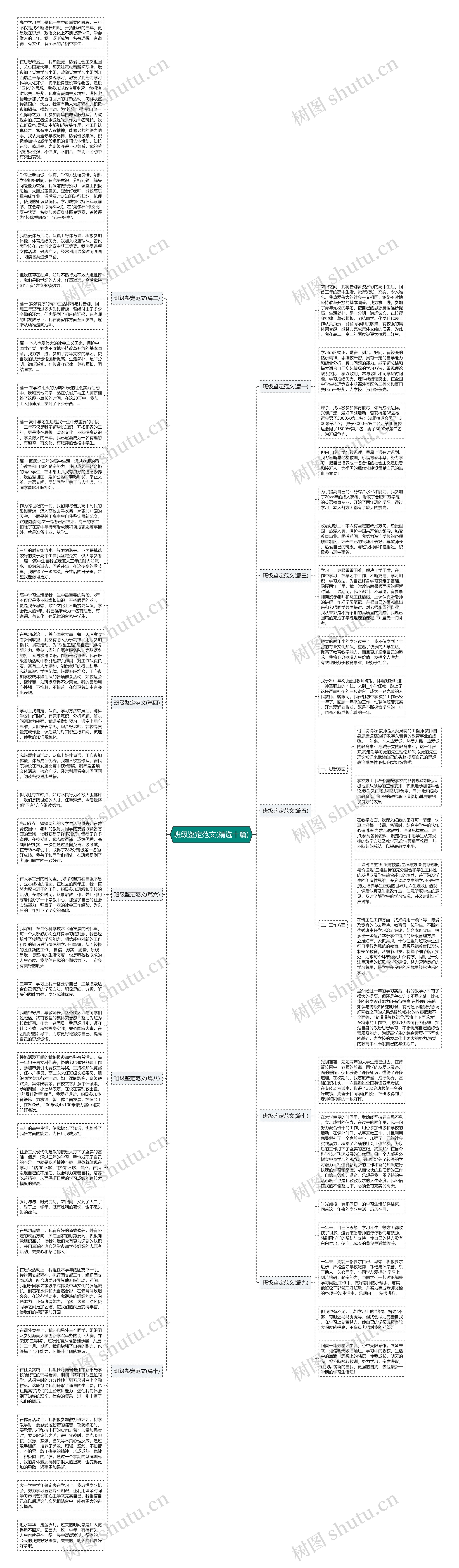 班级鉴定范文(精选十篇)思维导图