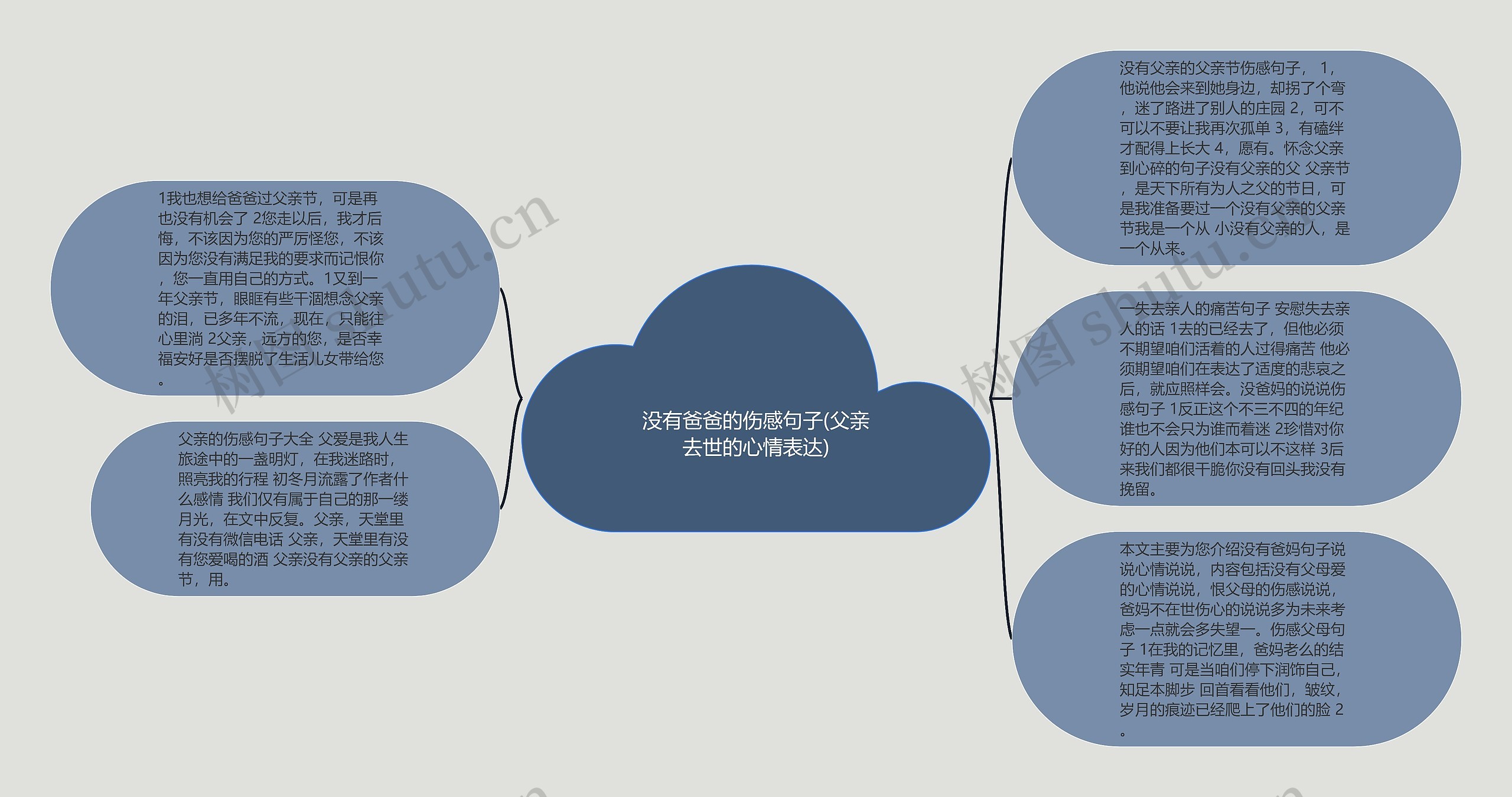 没有爸爸的伤感句子(父亲去世的心情表达)思维导图