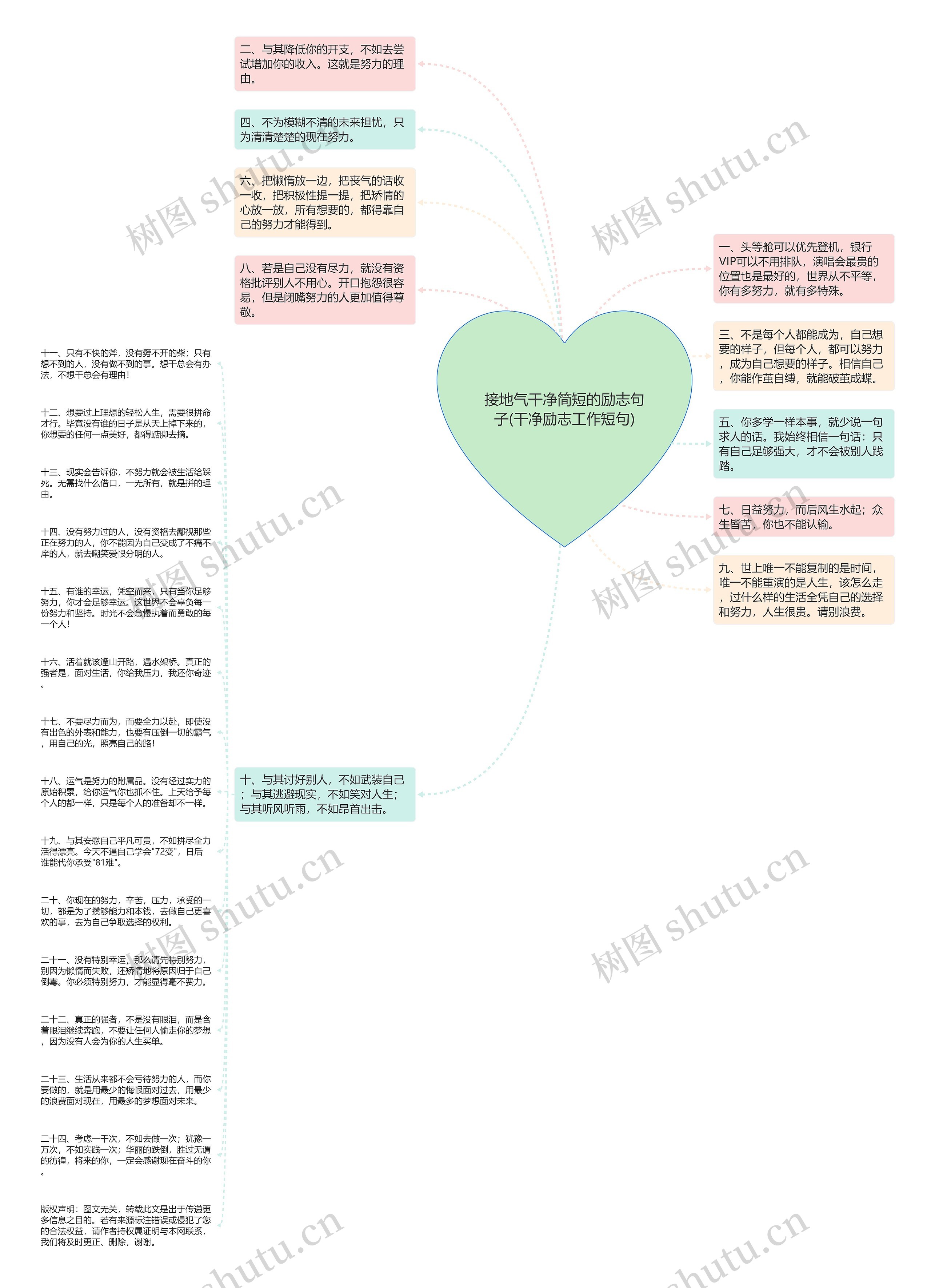 接地气干净简短的励志句子(干净励志工作短句)思维导图