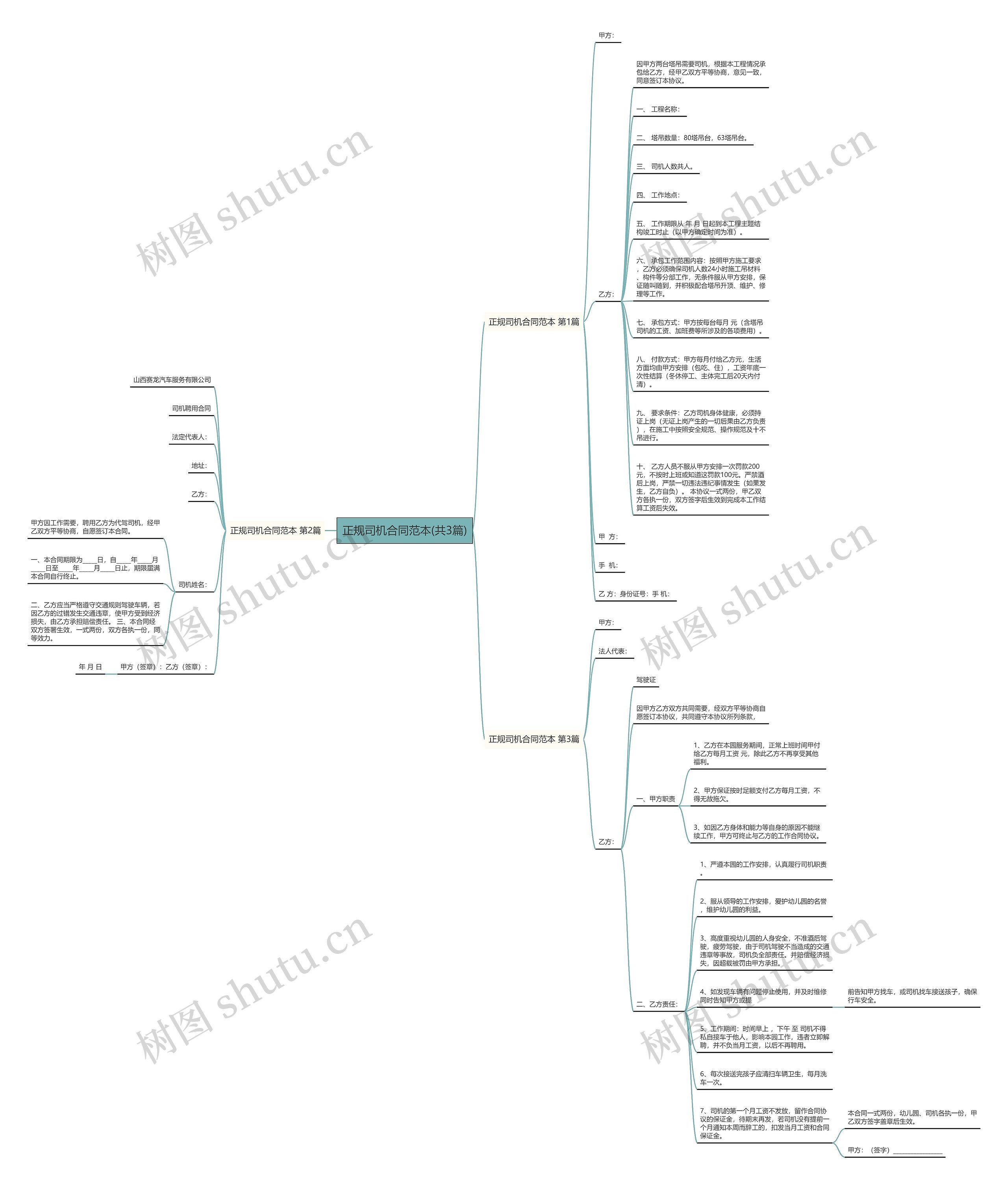 正规司机合同范本(共3篇)思维导图