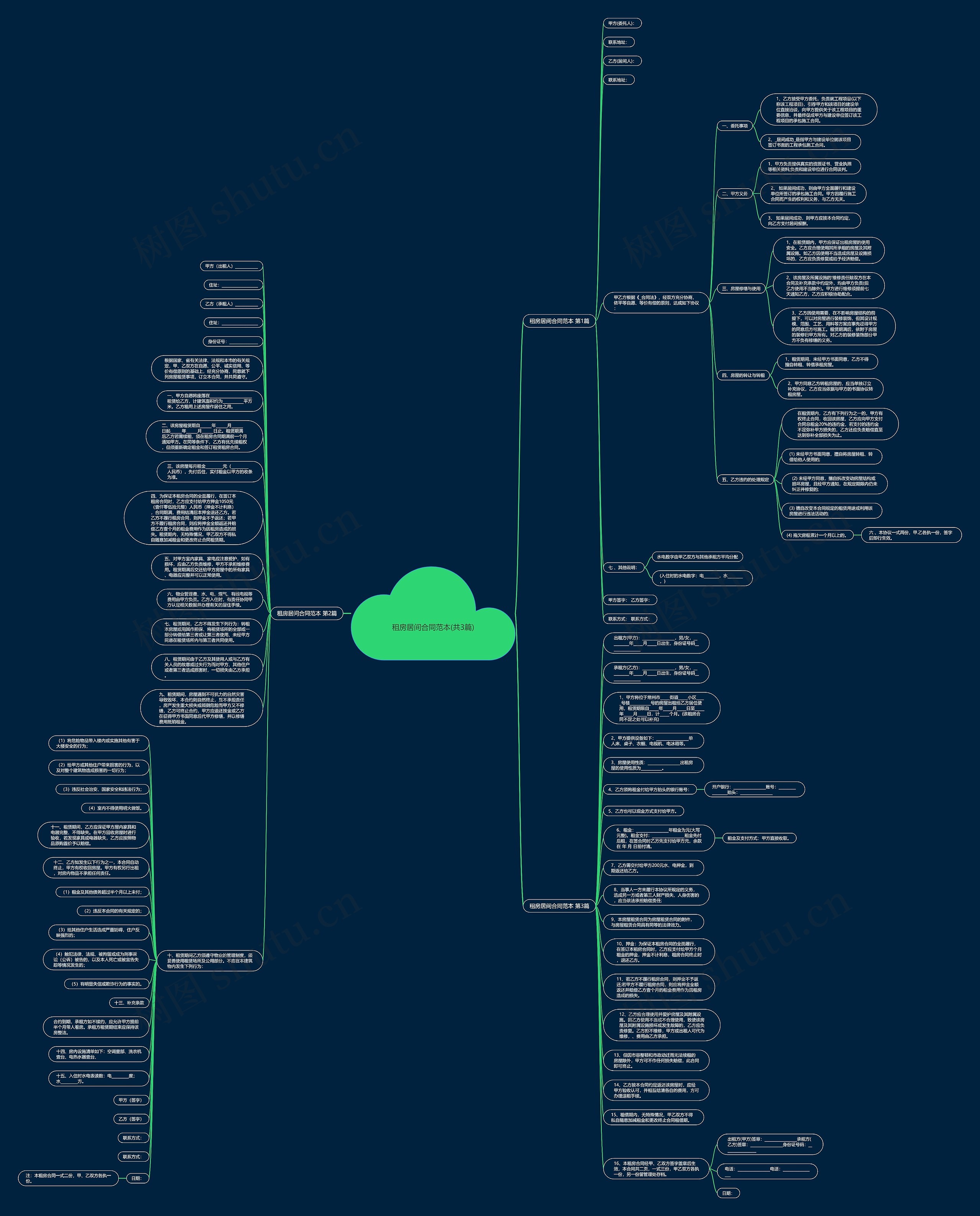 租房居间合同范本(共3篇)思维导图