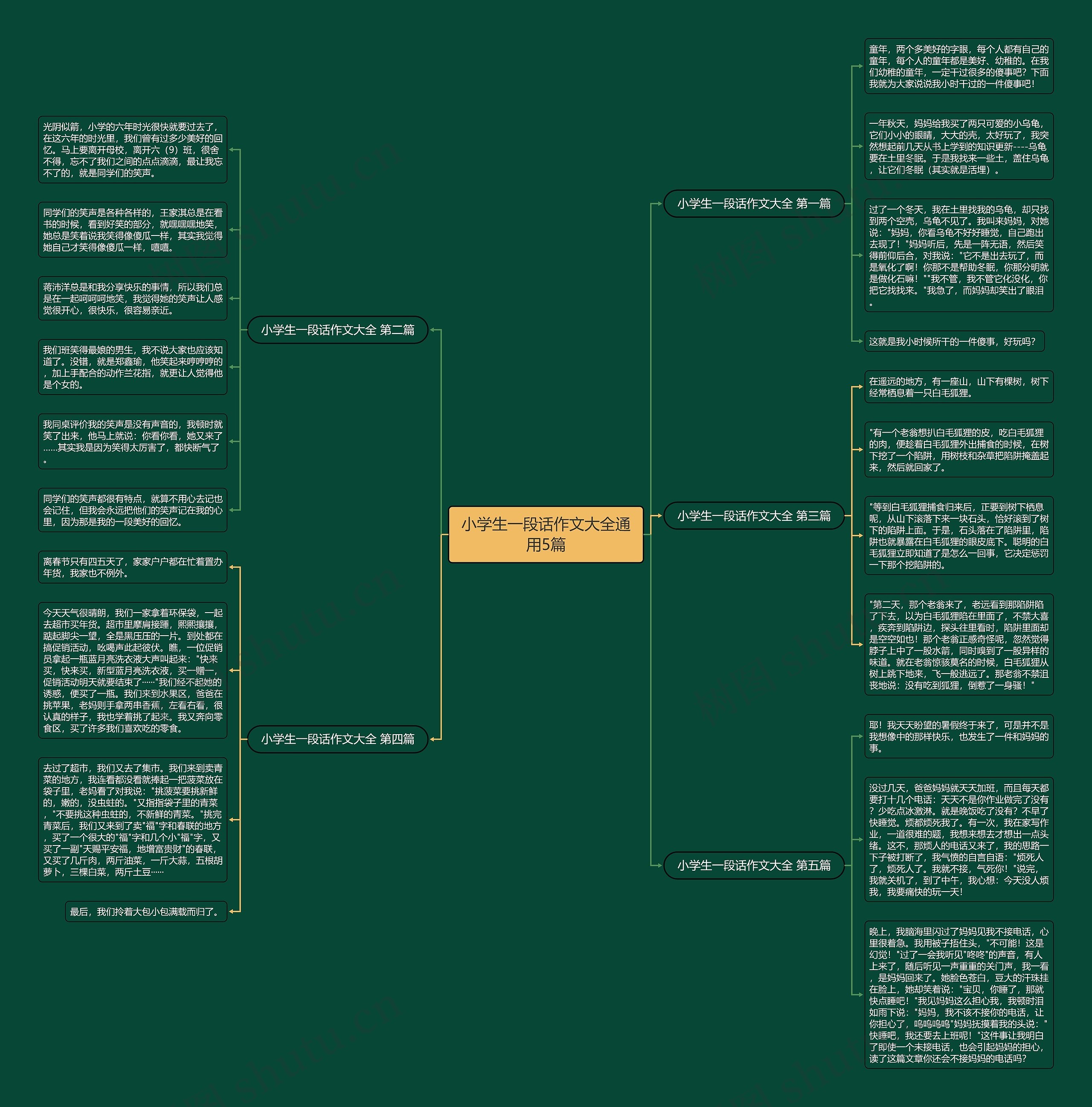 小学生一段话作文大全通用5篇思维导图
