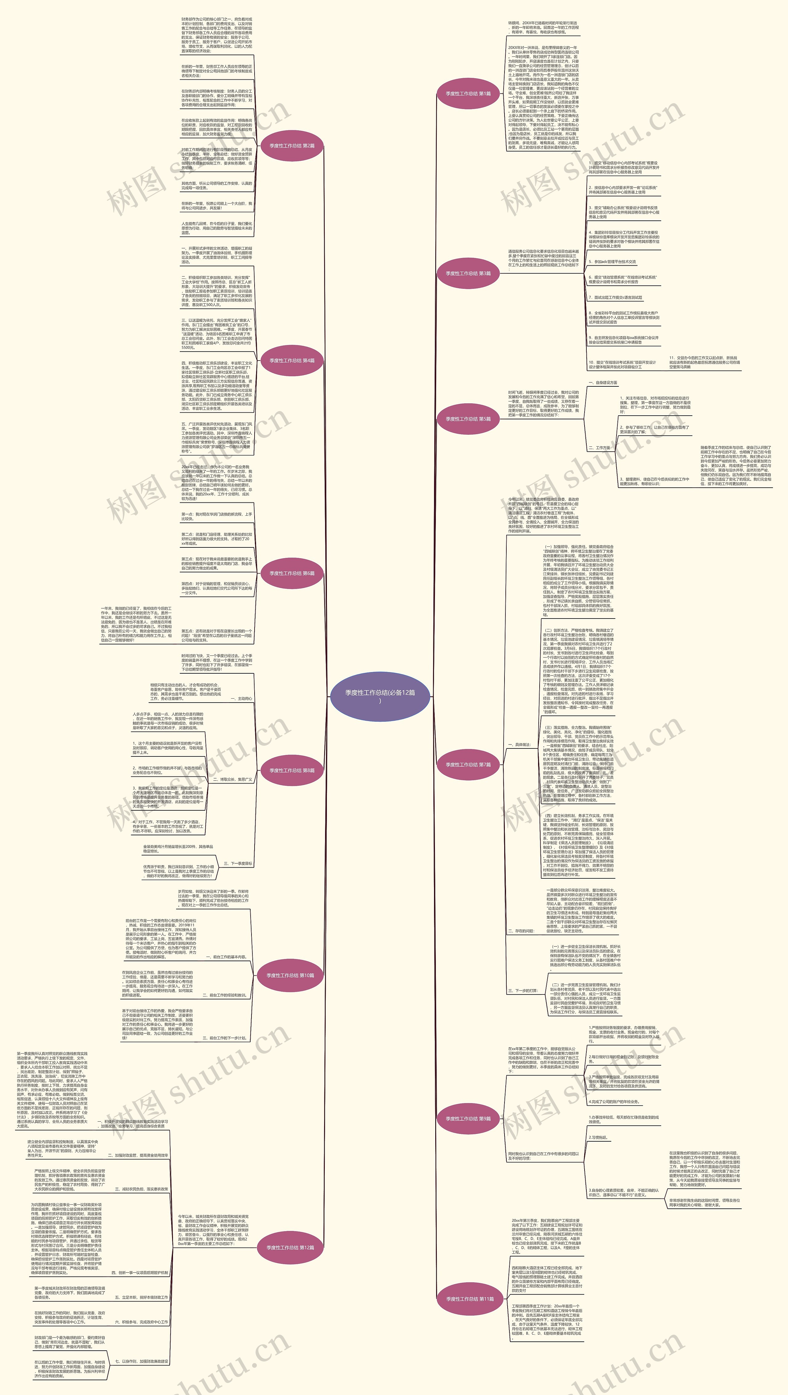 季度性工作总结(必备12篇)思维导图