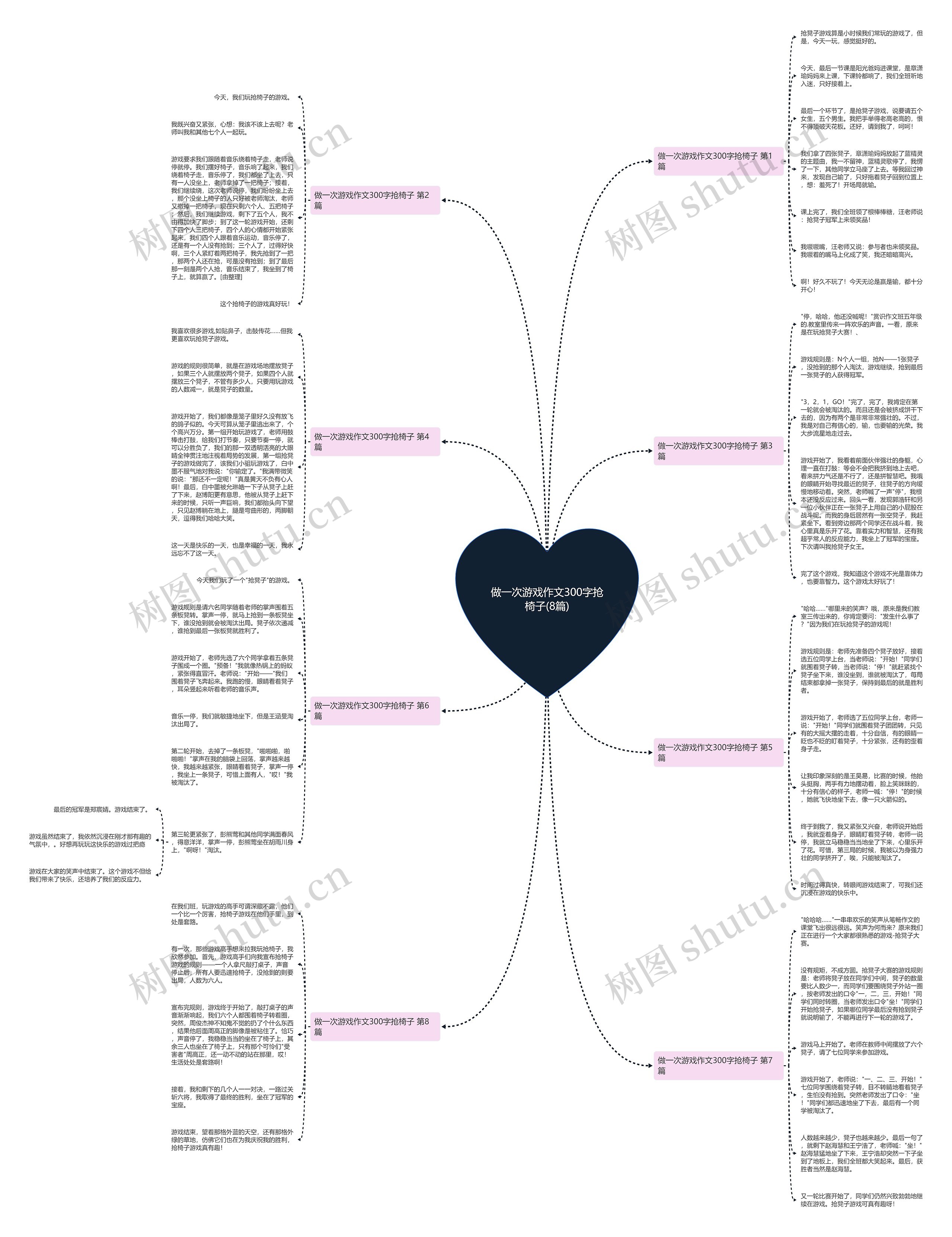 做一次游戏作文300字抢椅子(8篇)思维导图