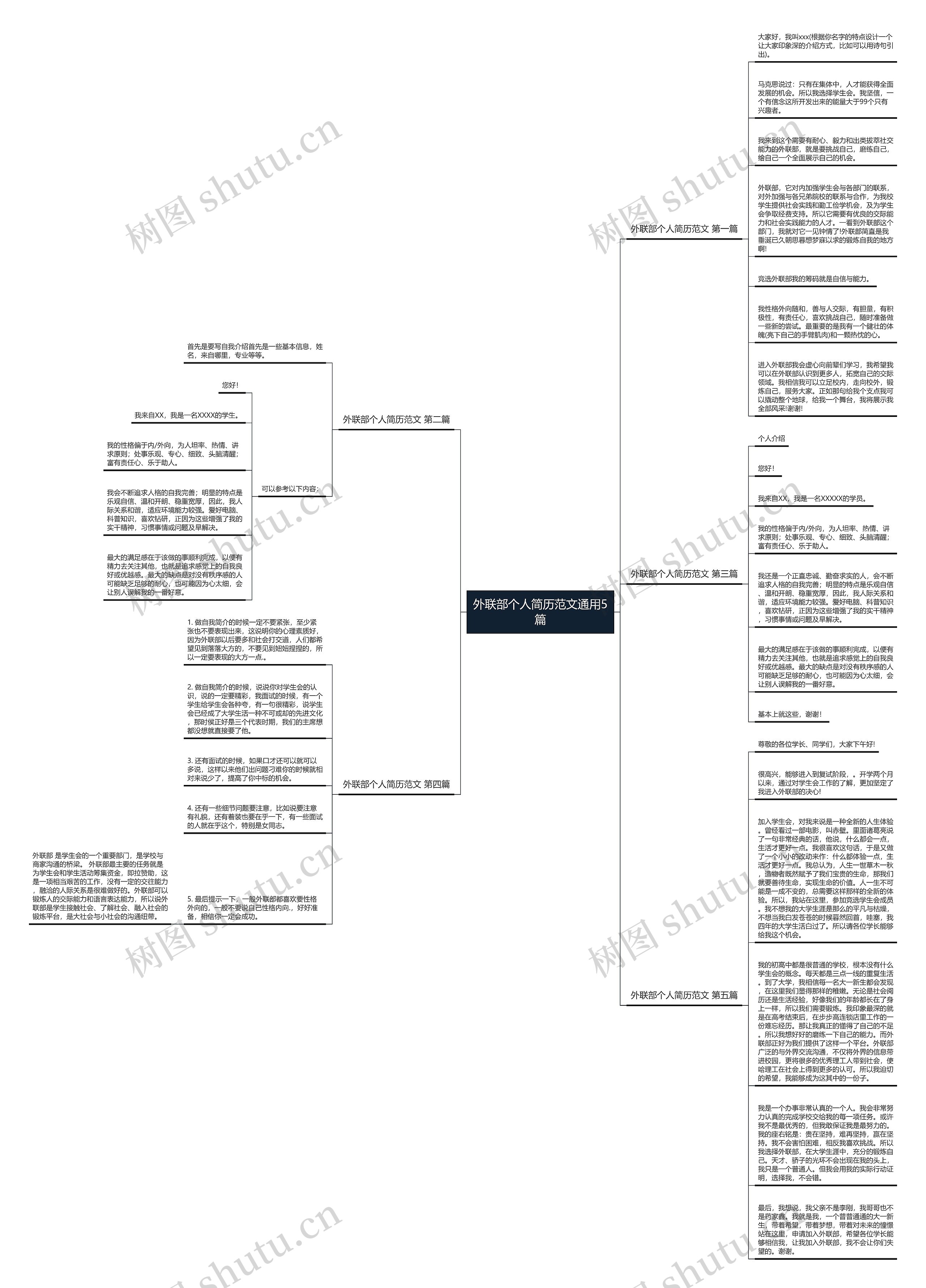 外联部个人简历范文通用5篇思维导图
