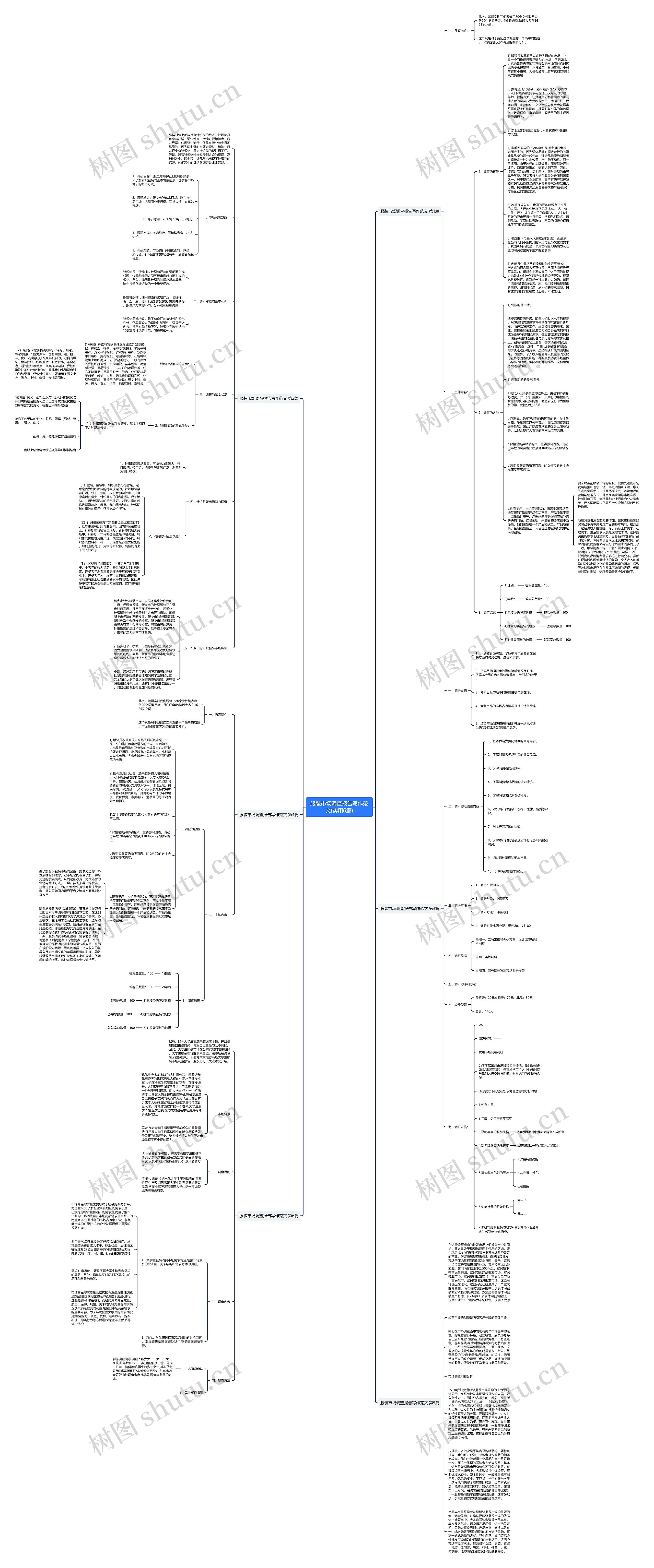 服装市场调查报告写作范文(实用6篇) 服装市场调查报告写作范文(实用6篇)