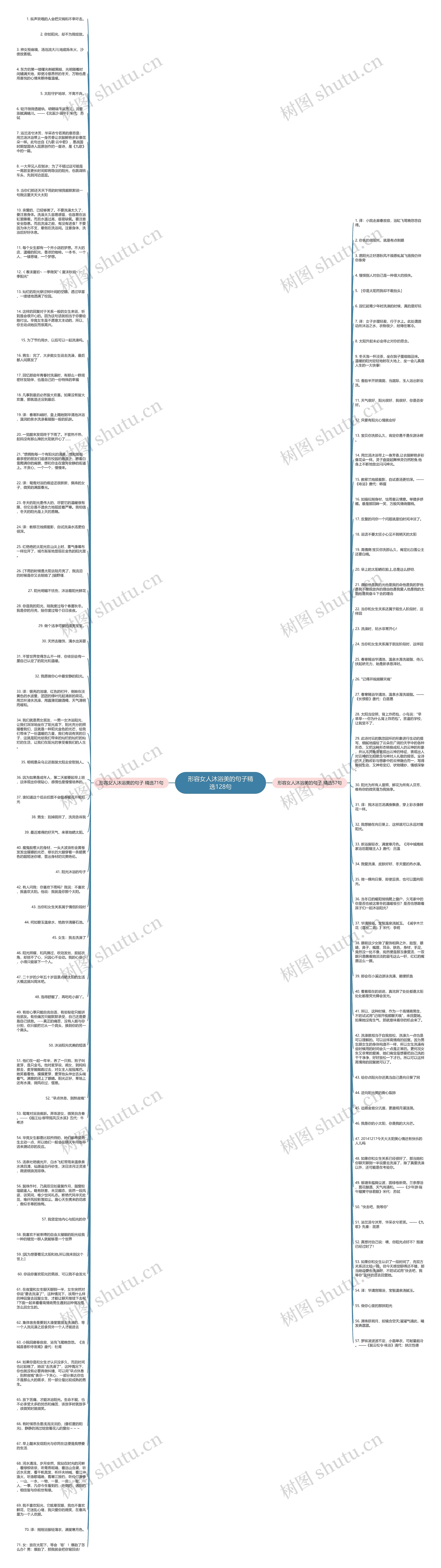 形容女人沐浴美的句子精选128句思维导图
