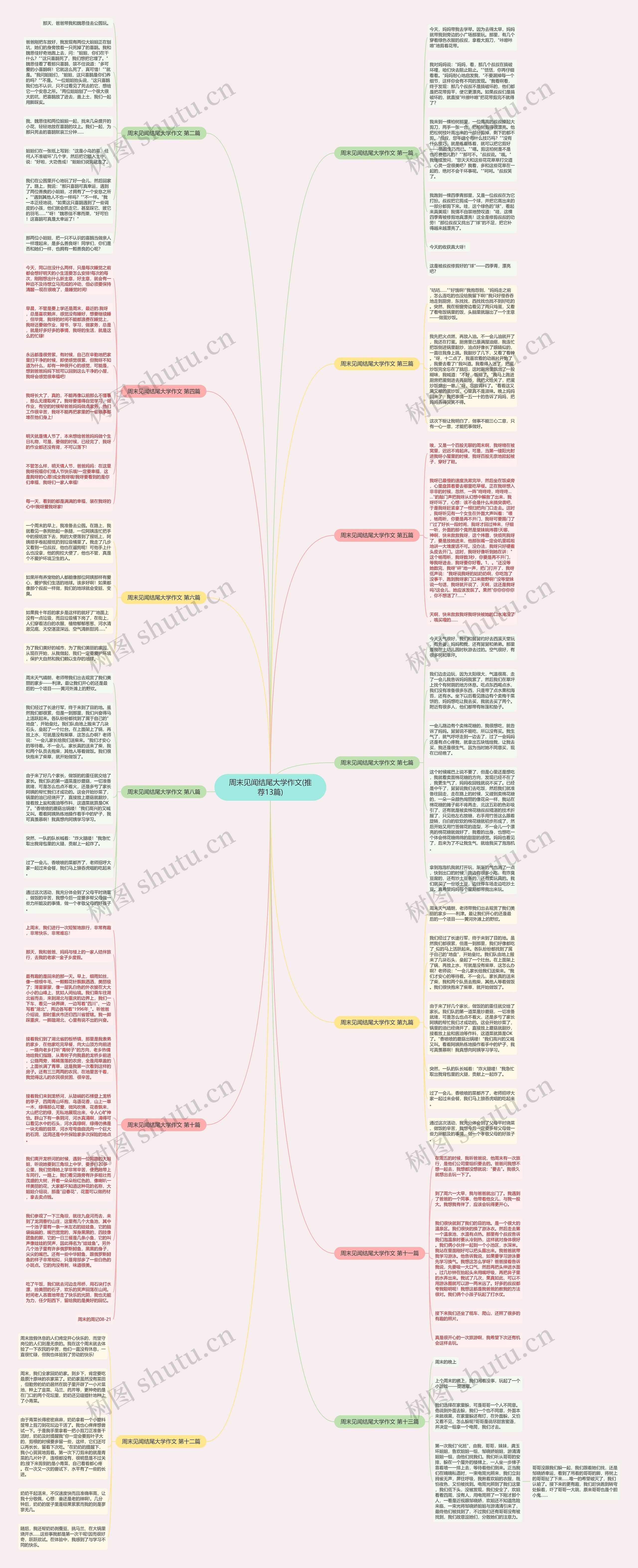 周末见闻结尾大学作文(推荐13篇)