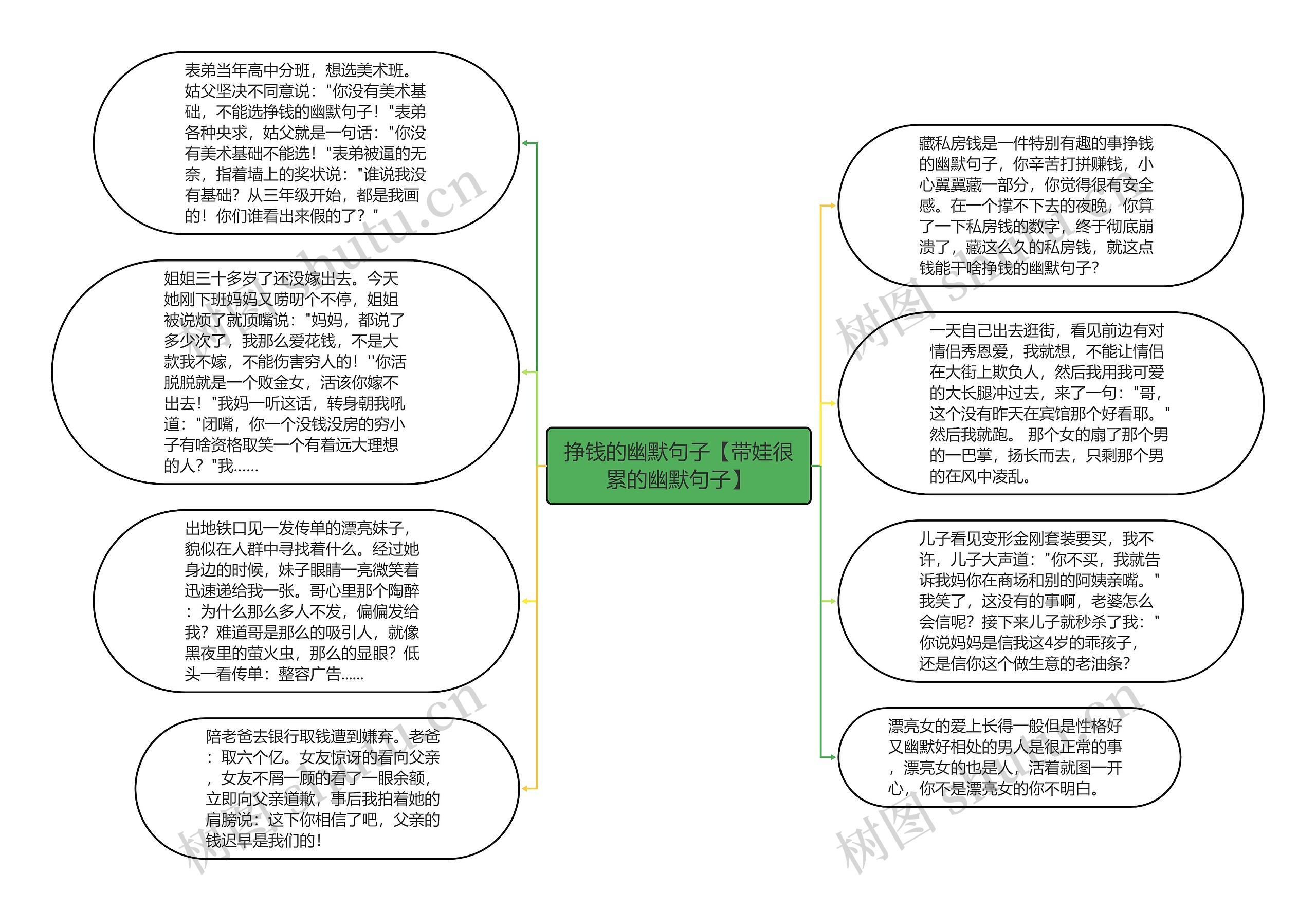 挣钱的幽默句子【带娃很累的幽默句子】思维导图