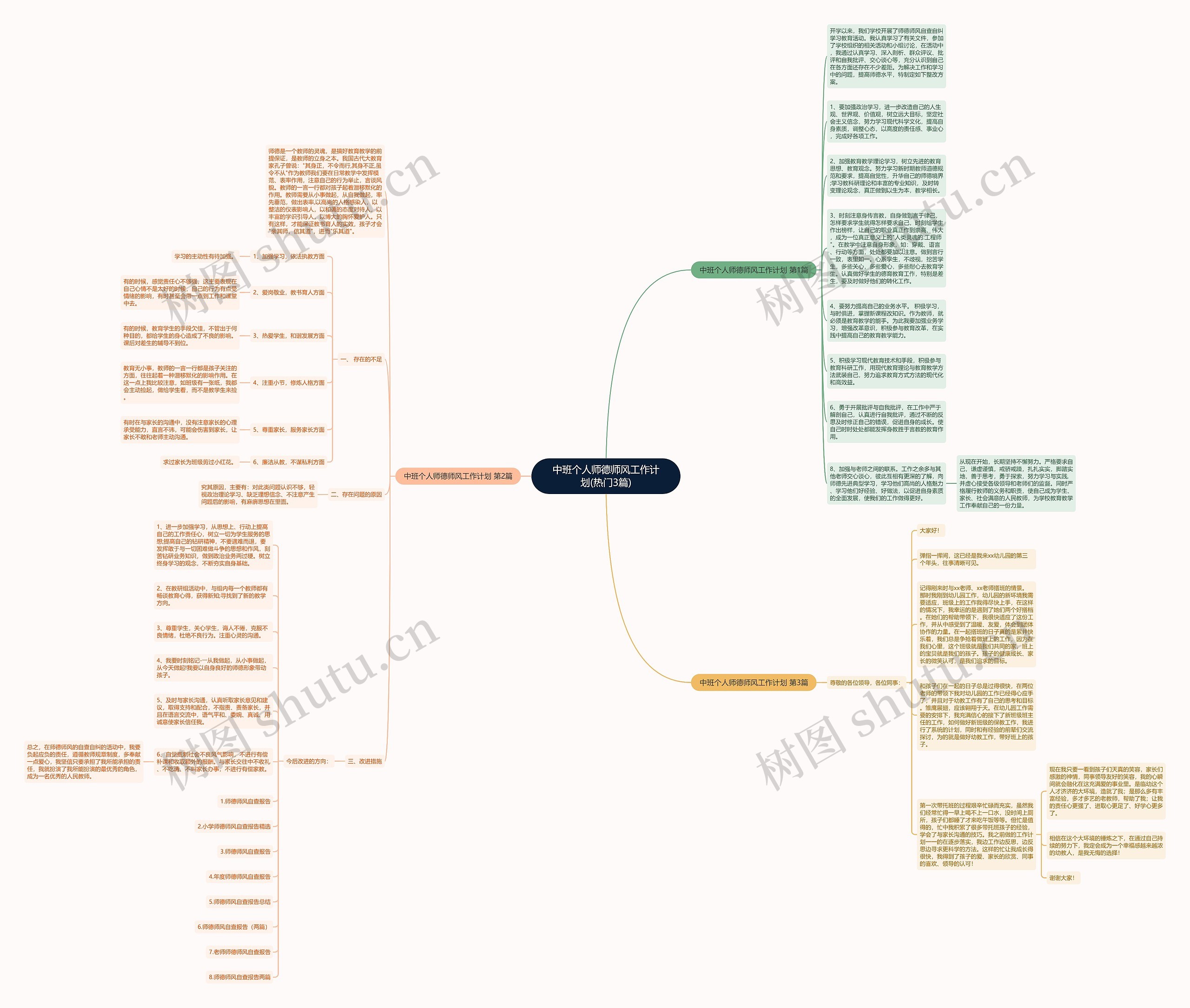 中班个人师德师风工作计划(热门3篇)思维导图