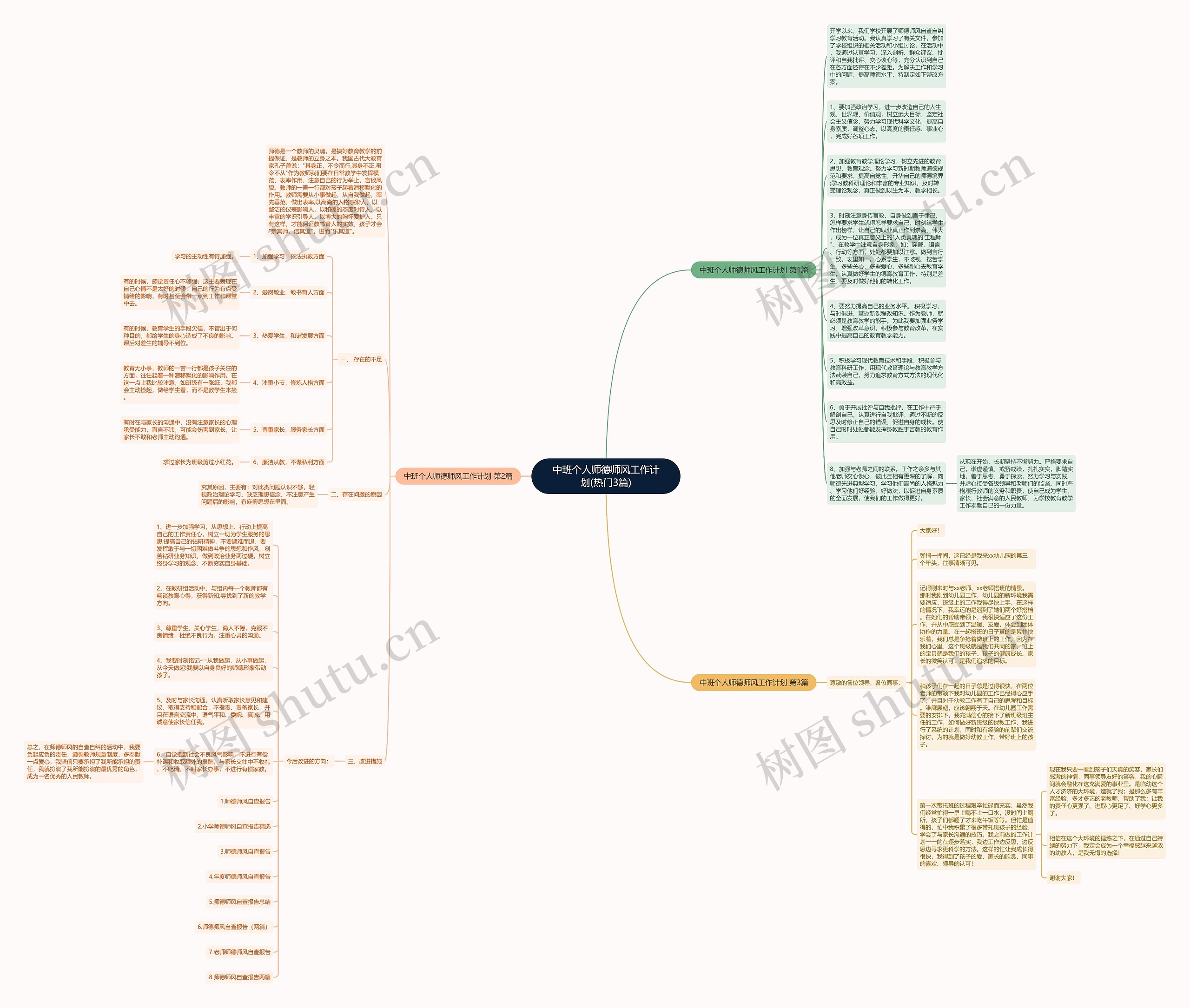 中班个人师德师风工作计划(热门3篇)思维导图高清图 中班个人师德师风工作计划(热门3篇)思维导图