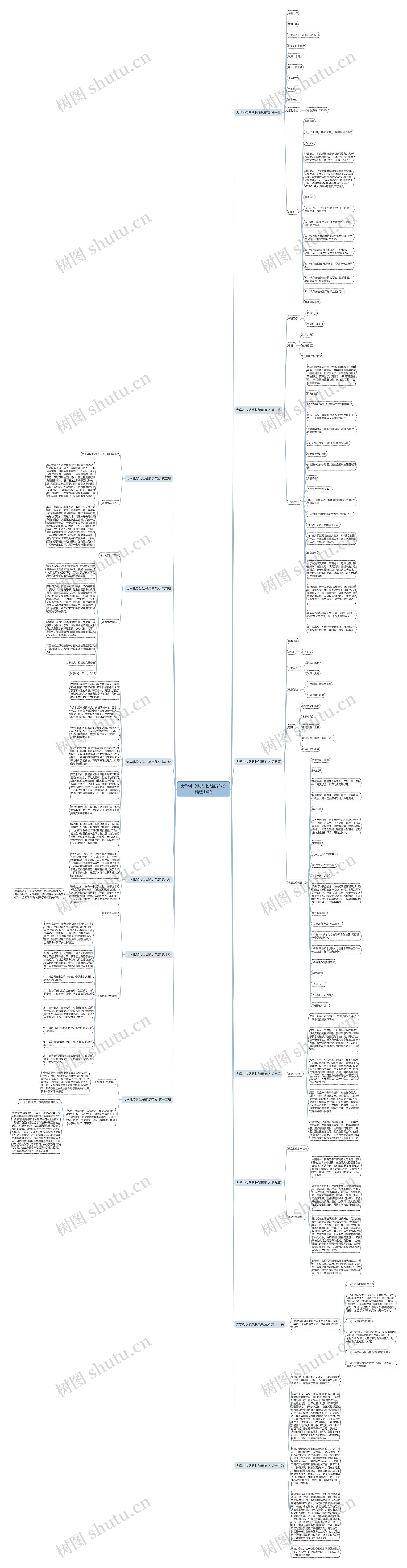 大学礼仪队队长简历范文精选14篇思维导图