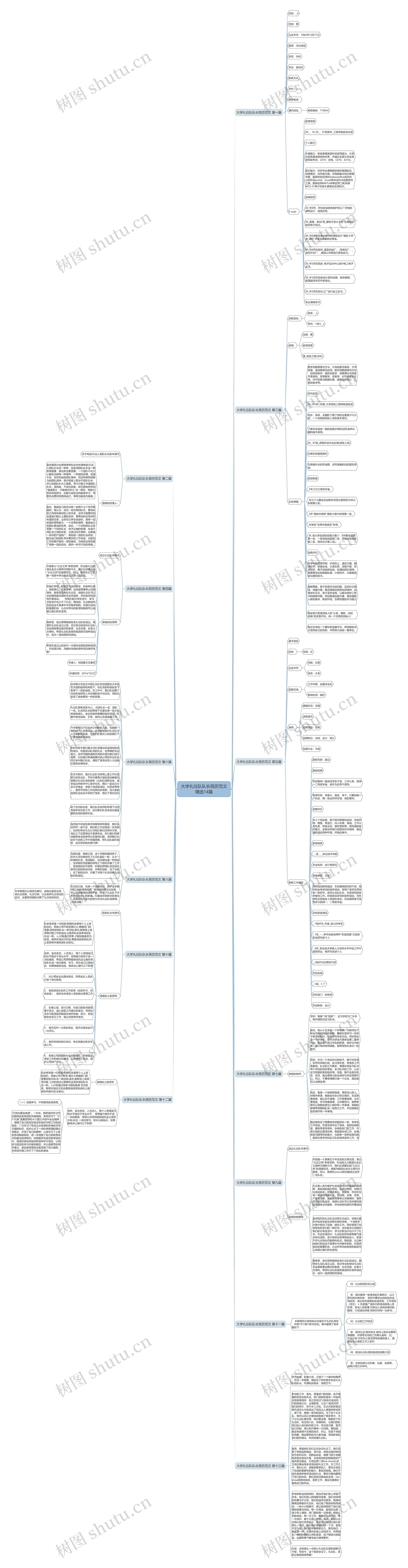 大学礼仪队队长简历范文精选14篇 大学礼仪队队长简历范文精选14篇