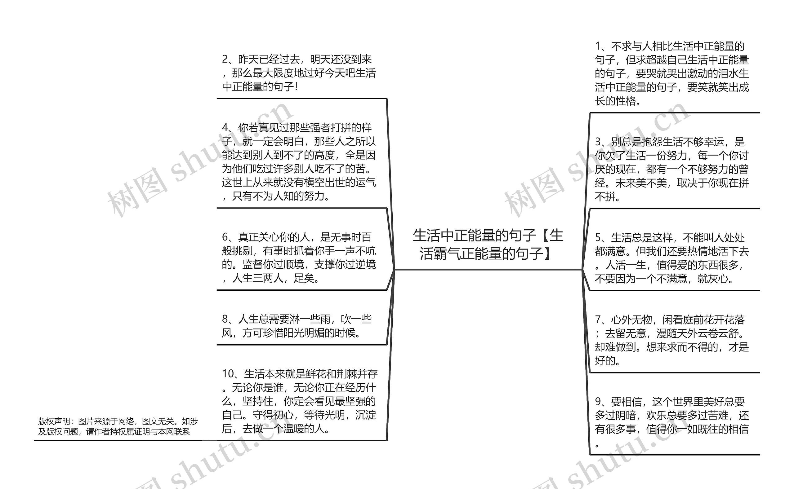 生活中正能量的句子【生活霸气正能量的句子】思维导图