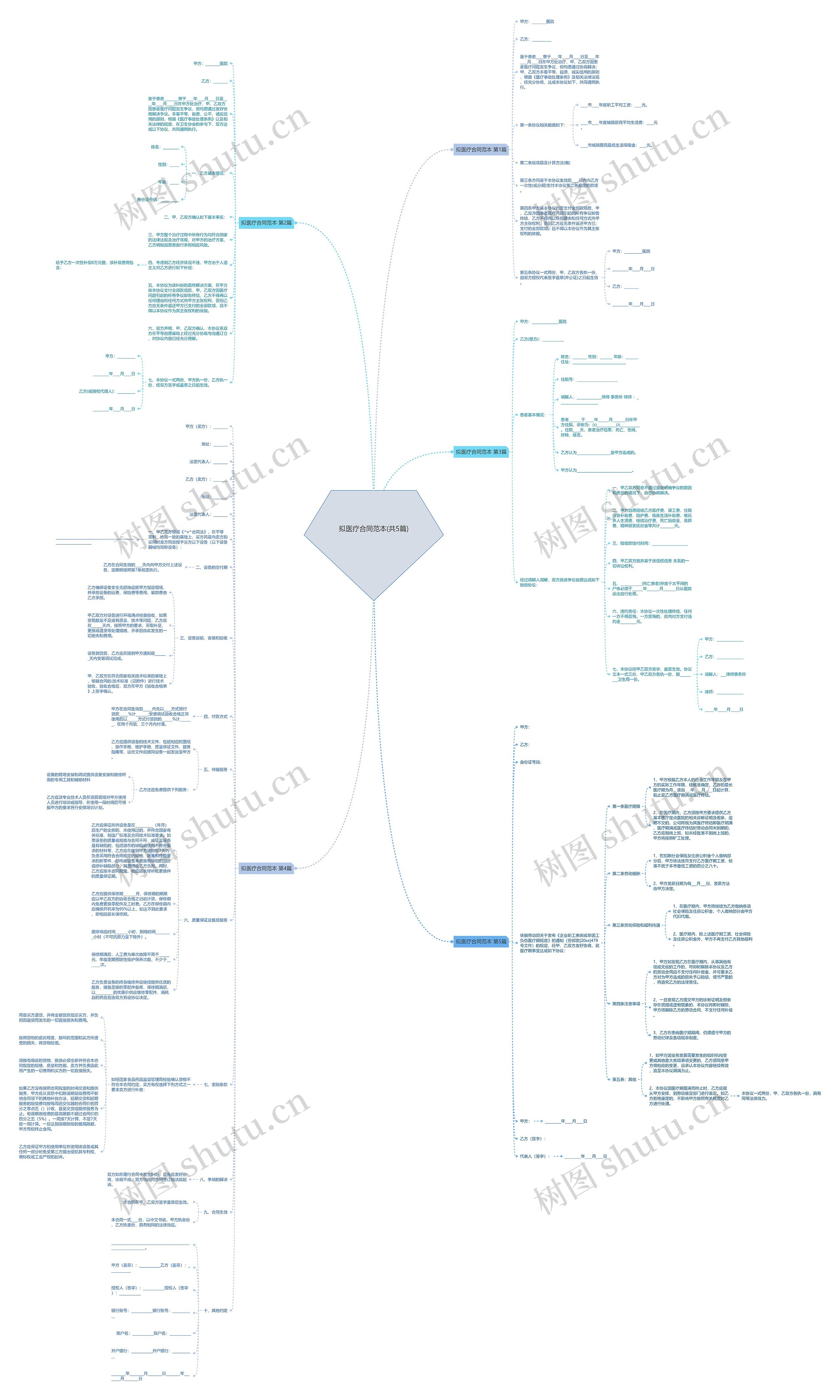 拟医疗合同范本(共5篇) 拟医疗合同范本(共5篇)