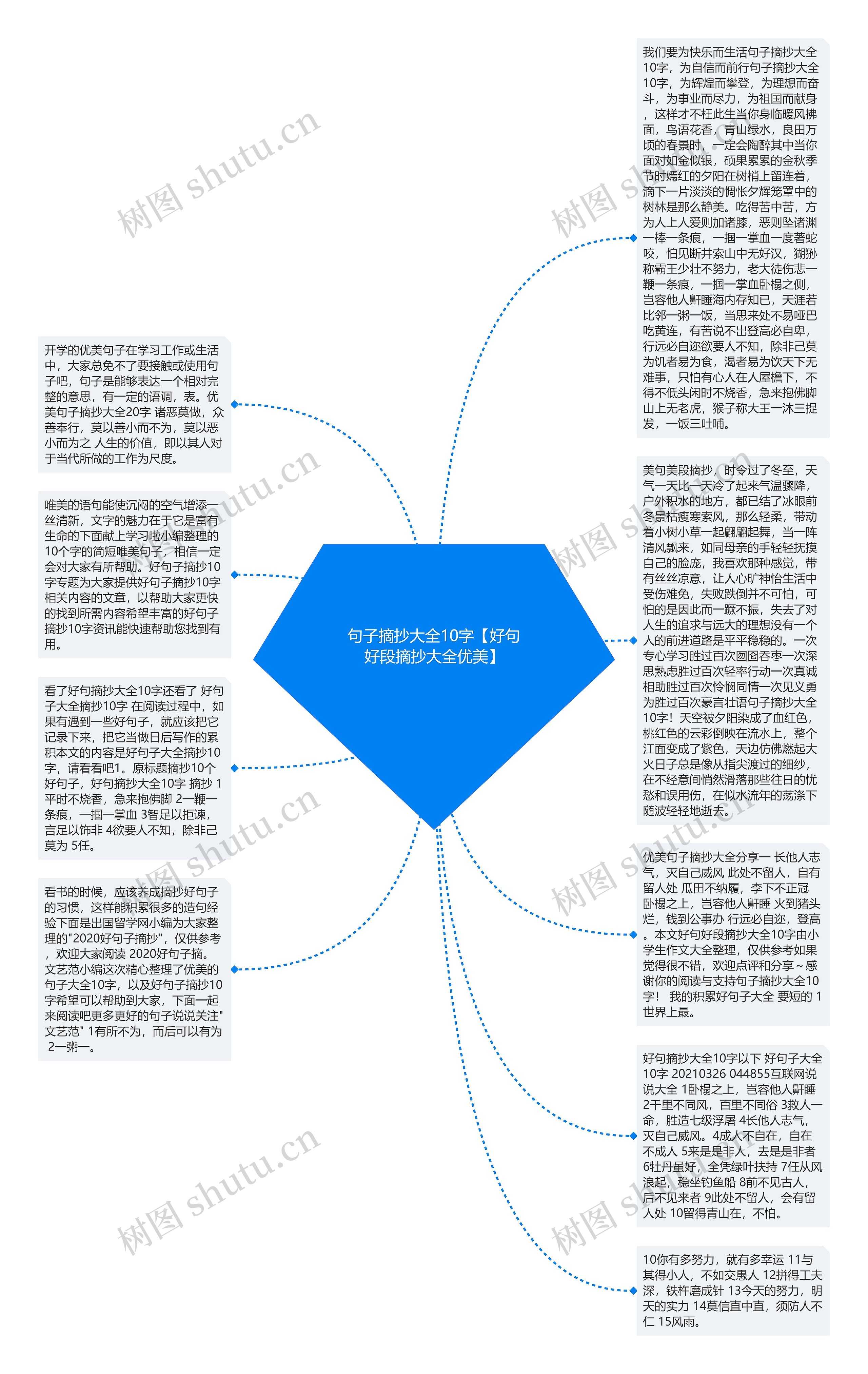 句子摘抄大全10字【好句好段摘抄大全优美】思维导图