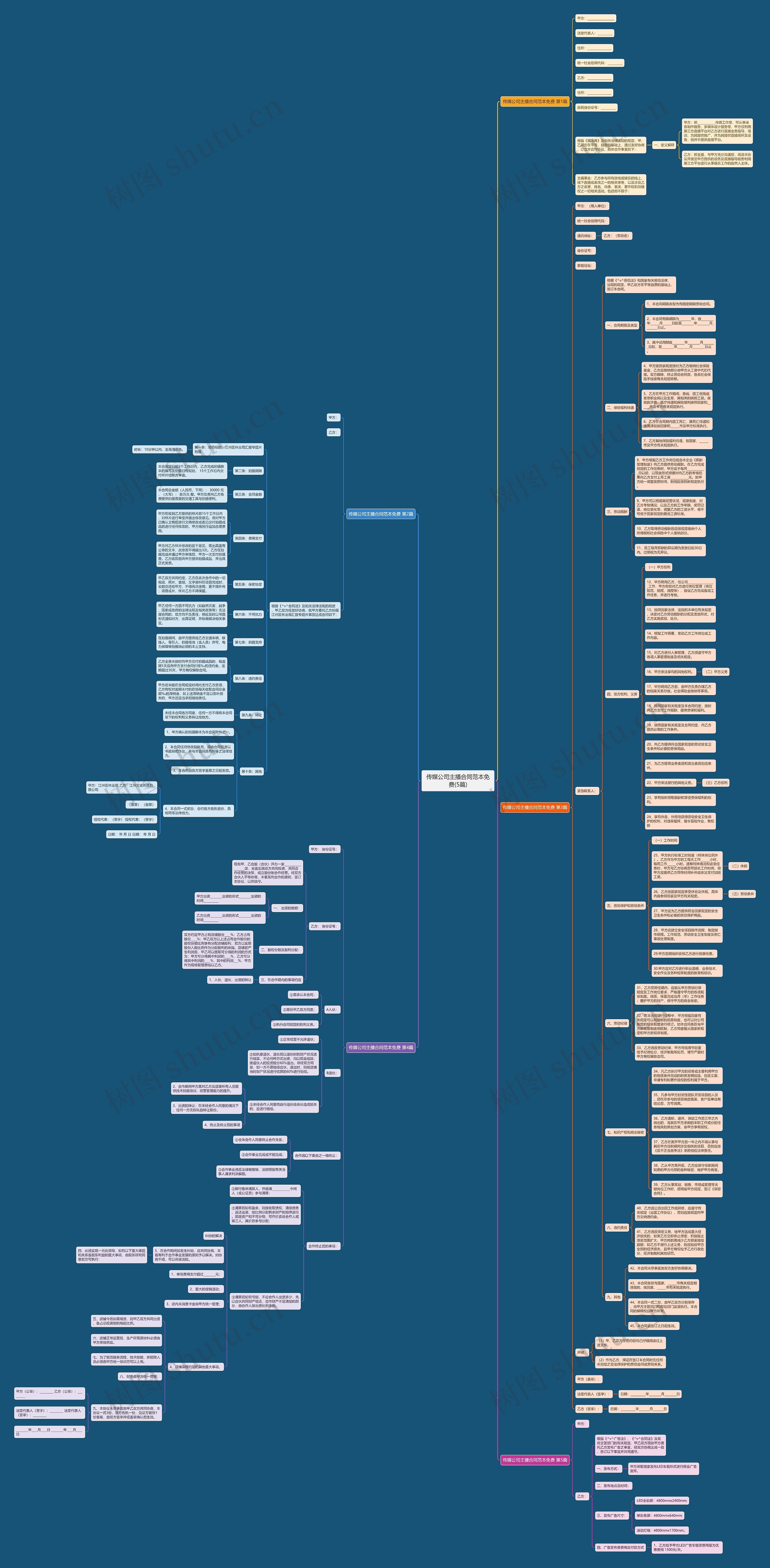 传媒公司主播合同范本免费(5篇)思维导图
