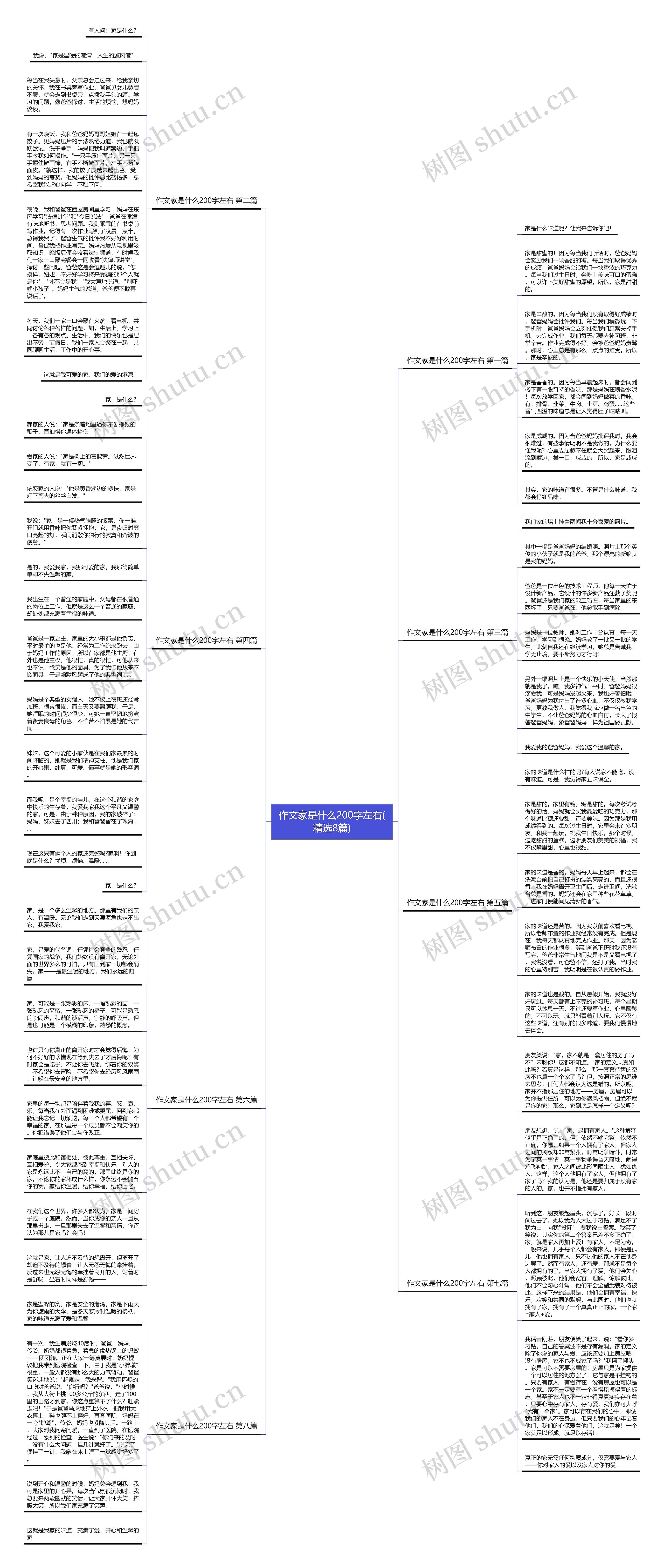 作文家是什么200字左右(精选8篇)思维导图