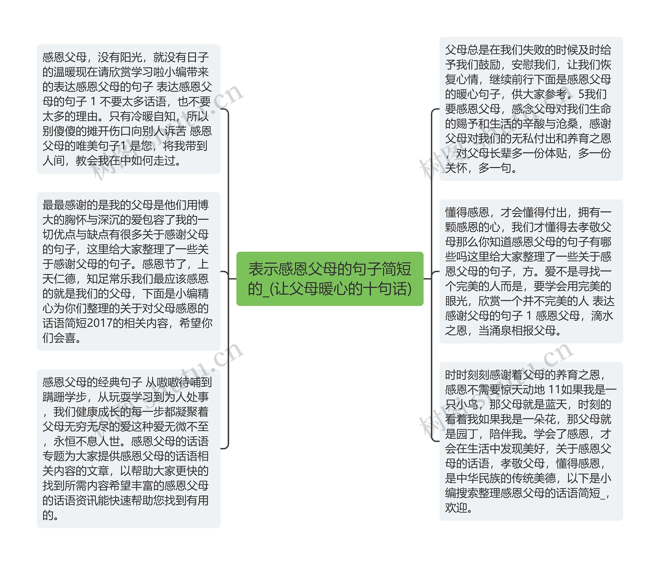 表示感恩父母的句子简短的_(让父母暖心的十句话)思维导图