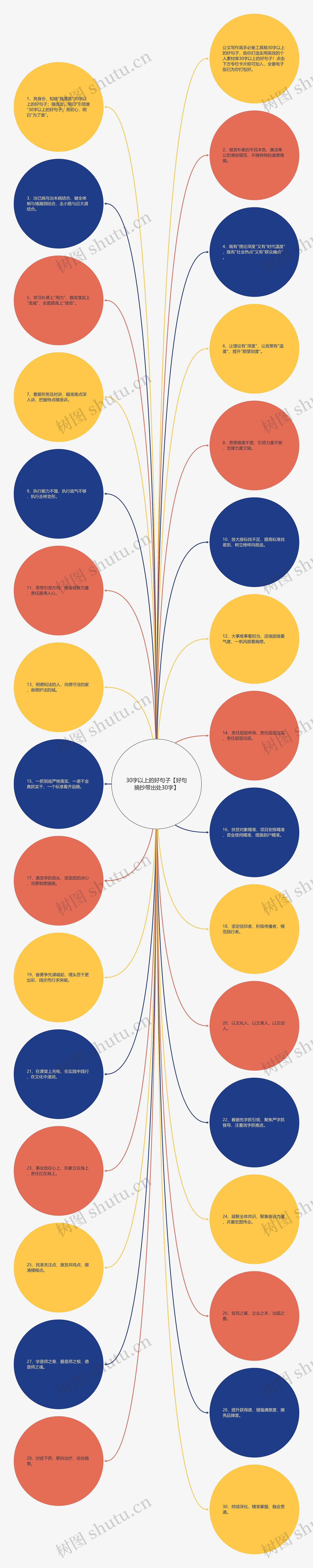 30字以上的好句子【好句摘抄带出处30字】思维导图