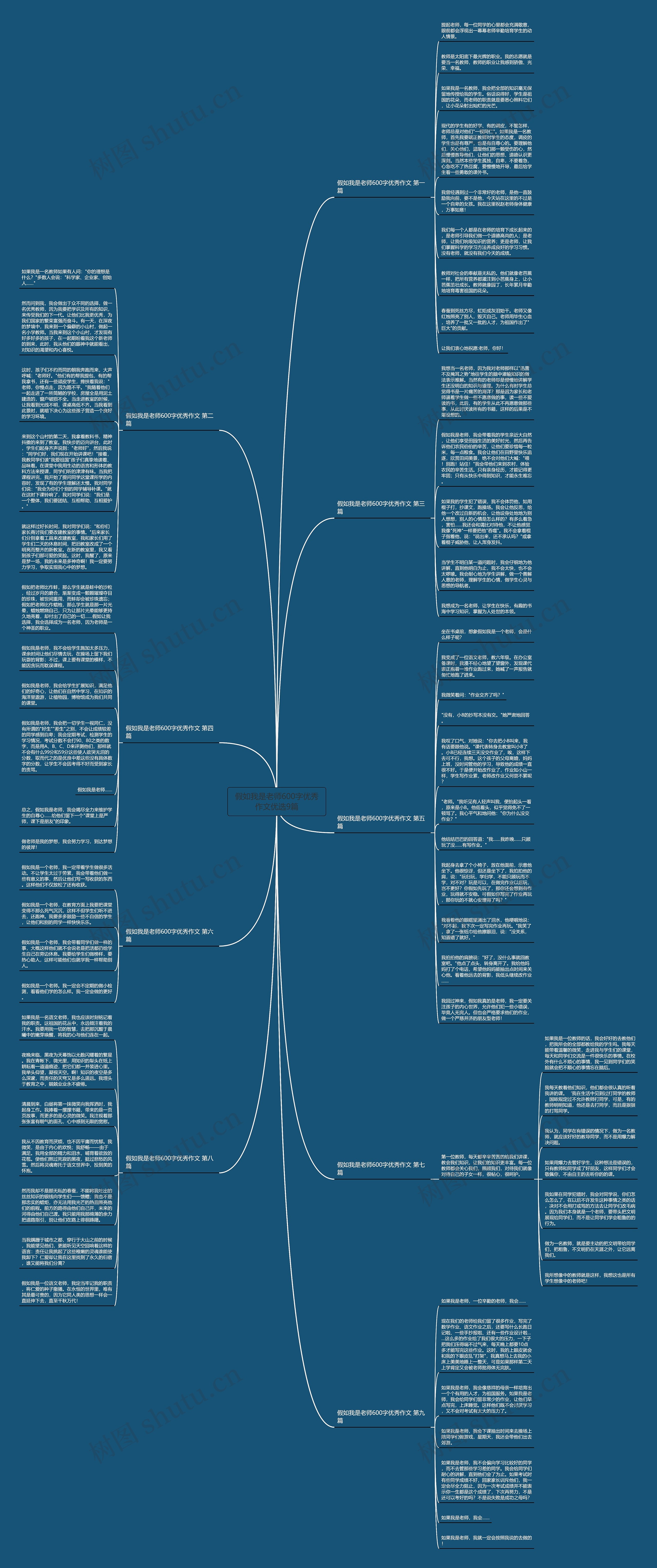 假如我是老师600字优秀作文优选9篇思维导图