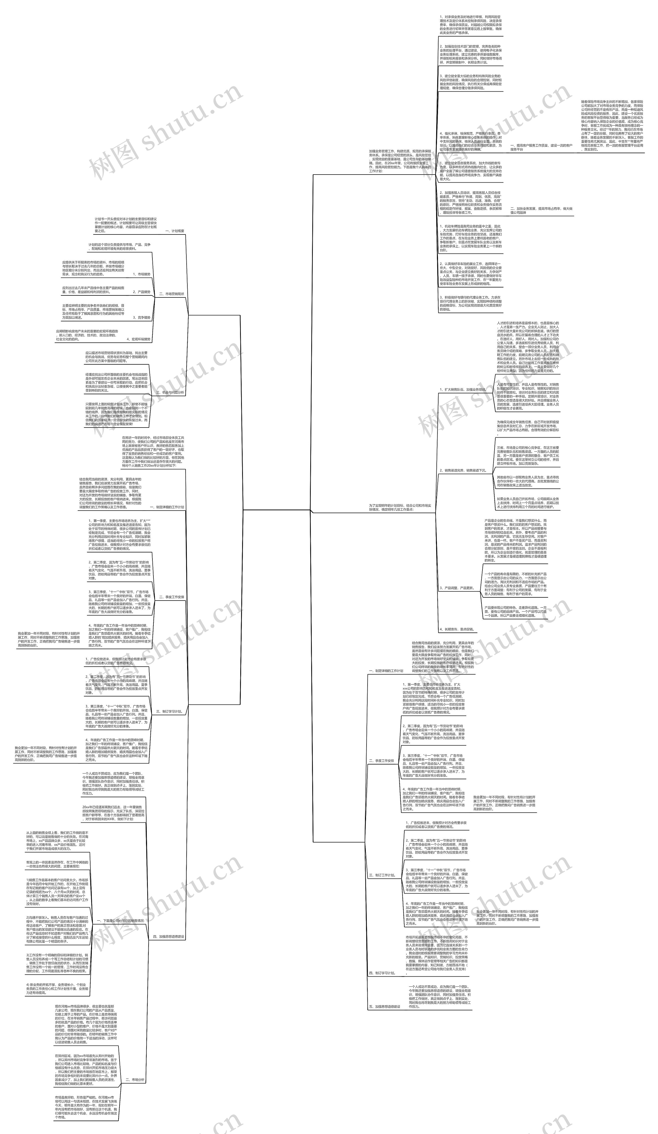 业务人员工作计划共5篇思维导图