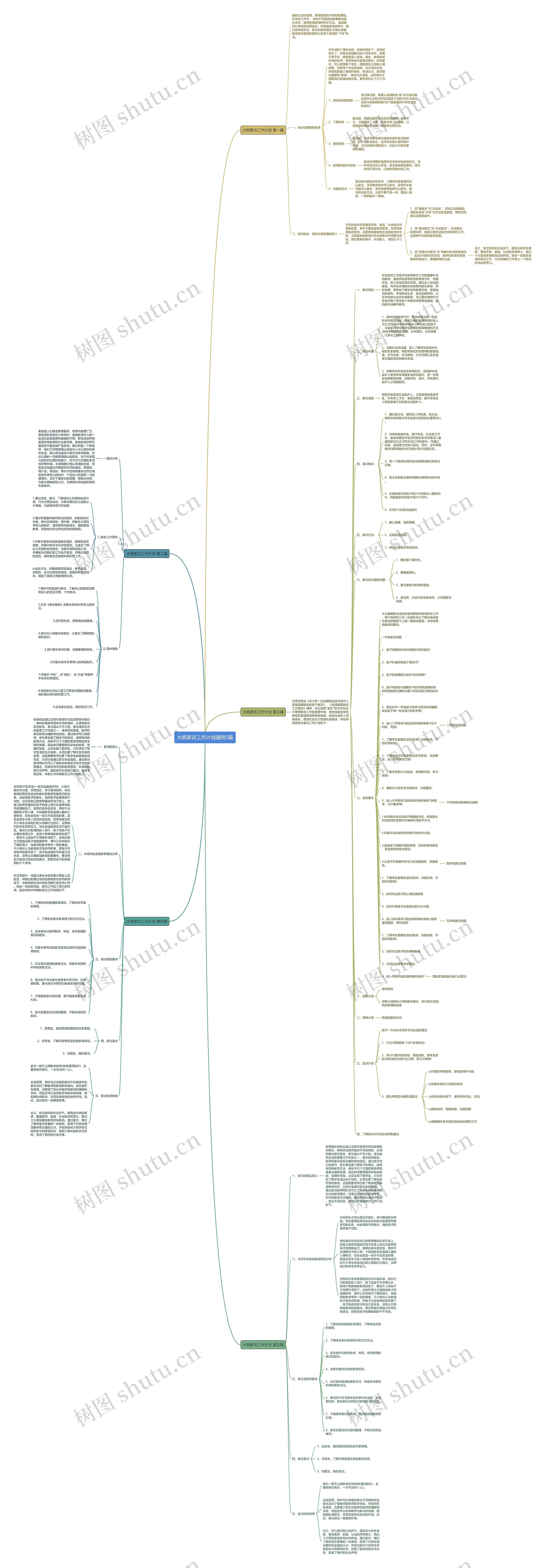 大班家访工作计划通用5篇思维导图