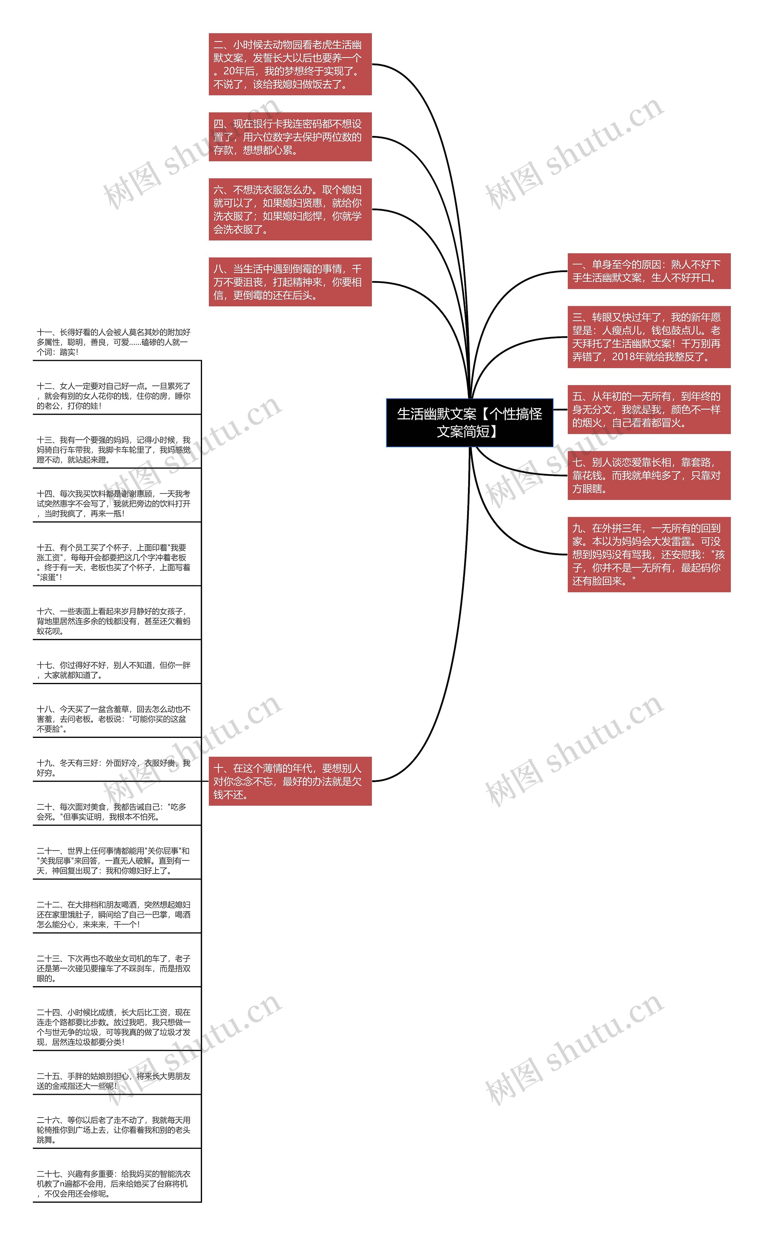 生活幽默文案【个性搞怪文案简短】思维导图高清图 生活幽默文案【个性搞怪文案简短】思维导图