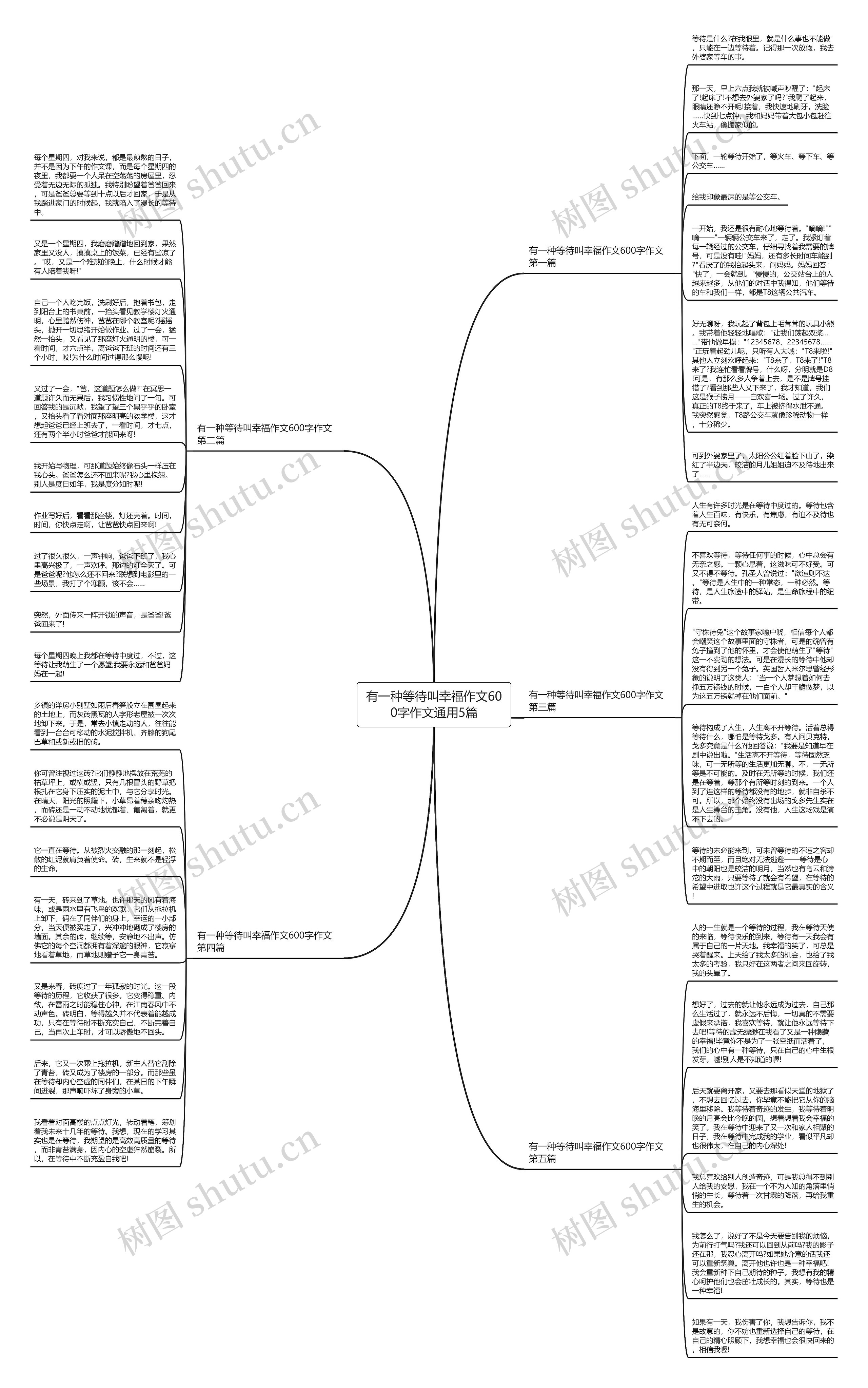 有一种等待叫幸福作文600字作文通用5篇思维导图