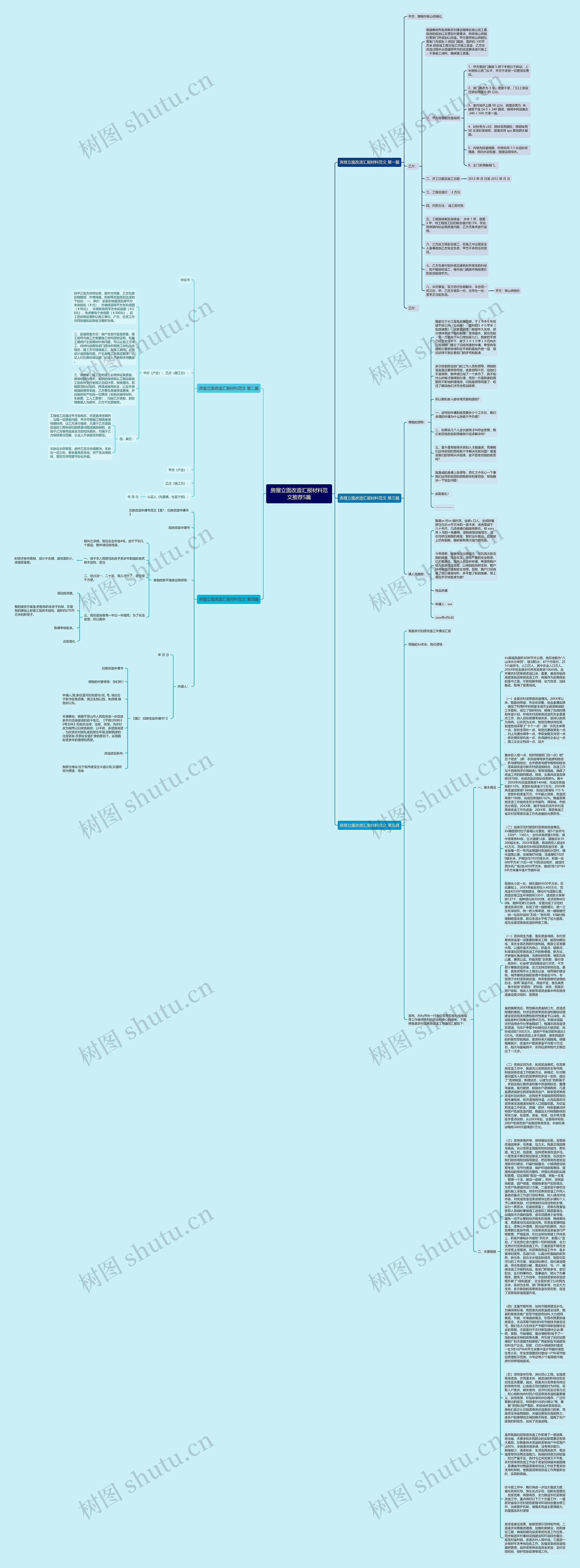 房屋立面改造汇报材料范文推荐5篇思维导图