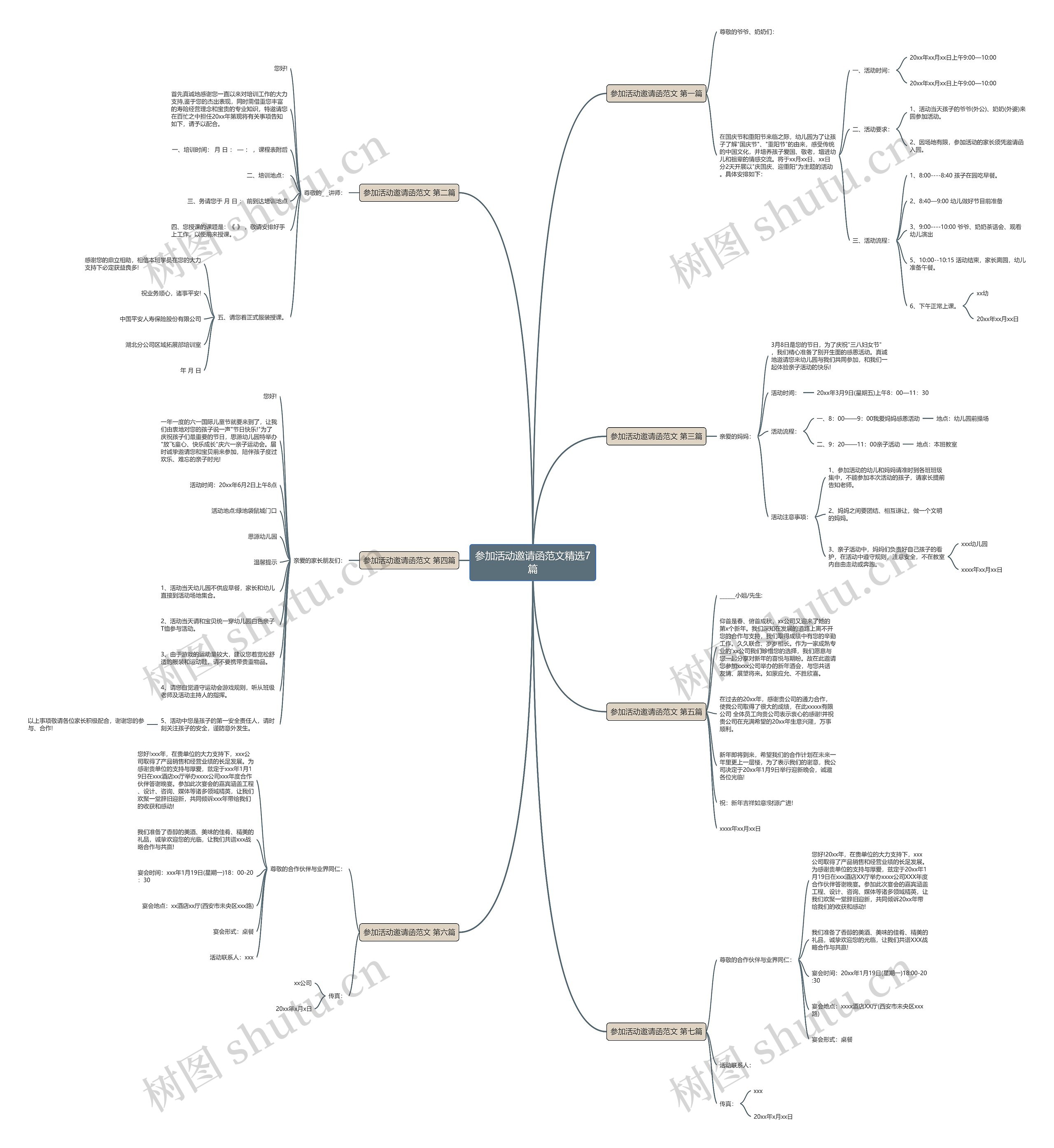 参加活动邀请函范文精选7篇思维导图