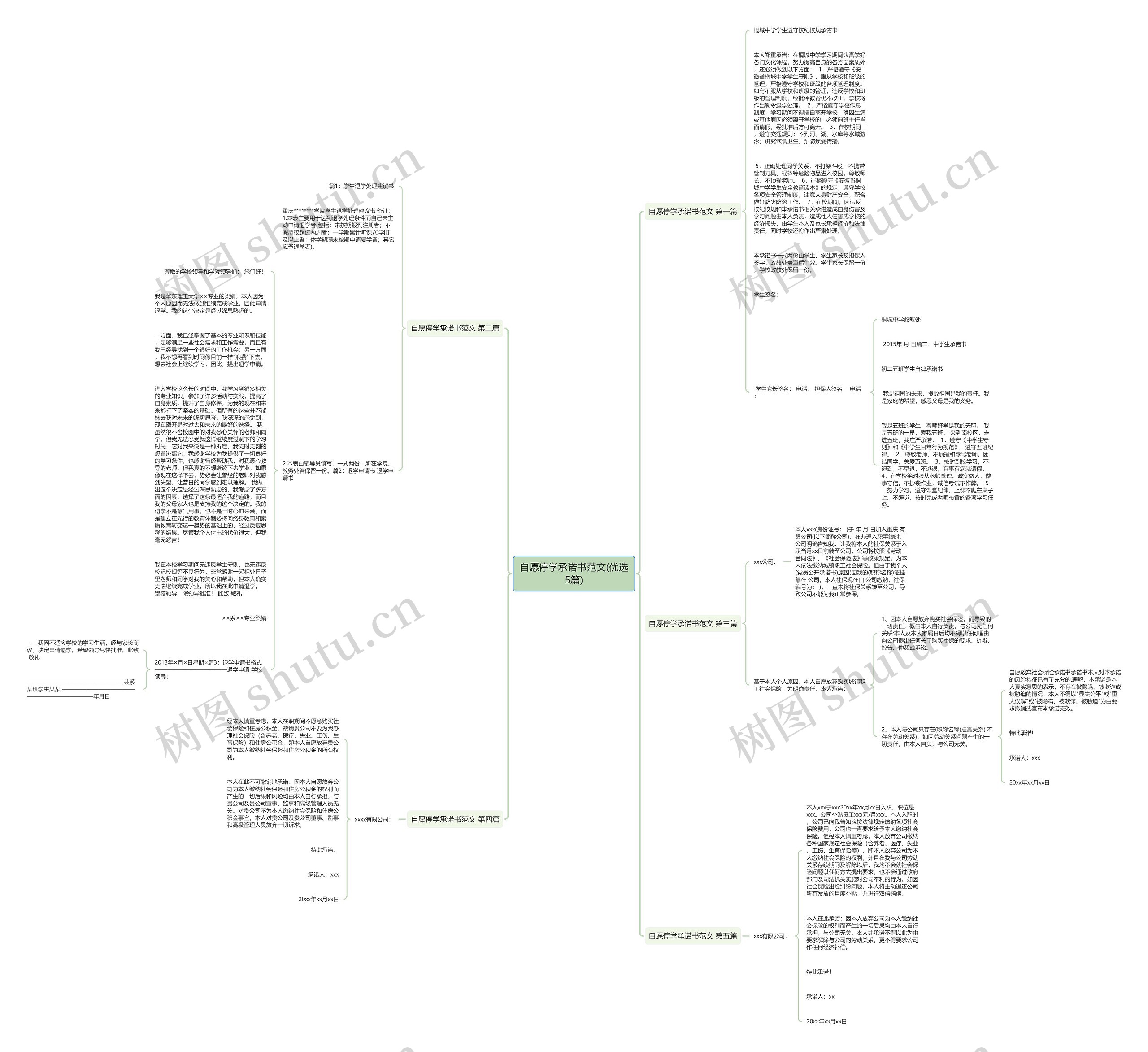 自愿停学承诺书范文(优选5篇)思维导图