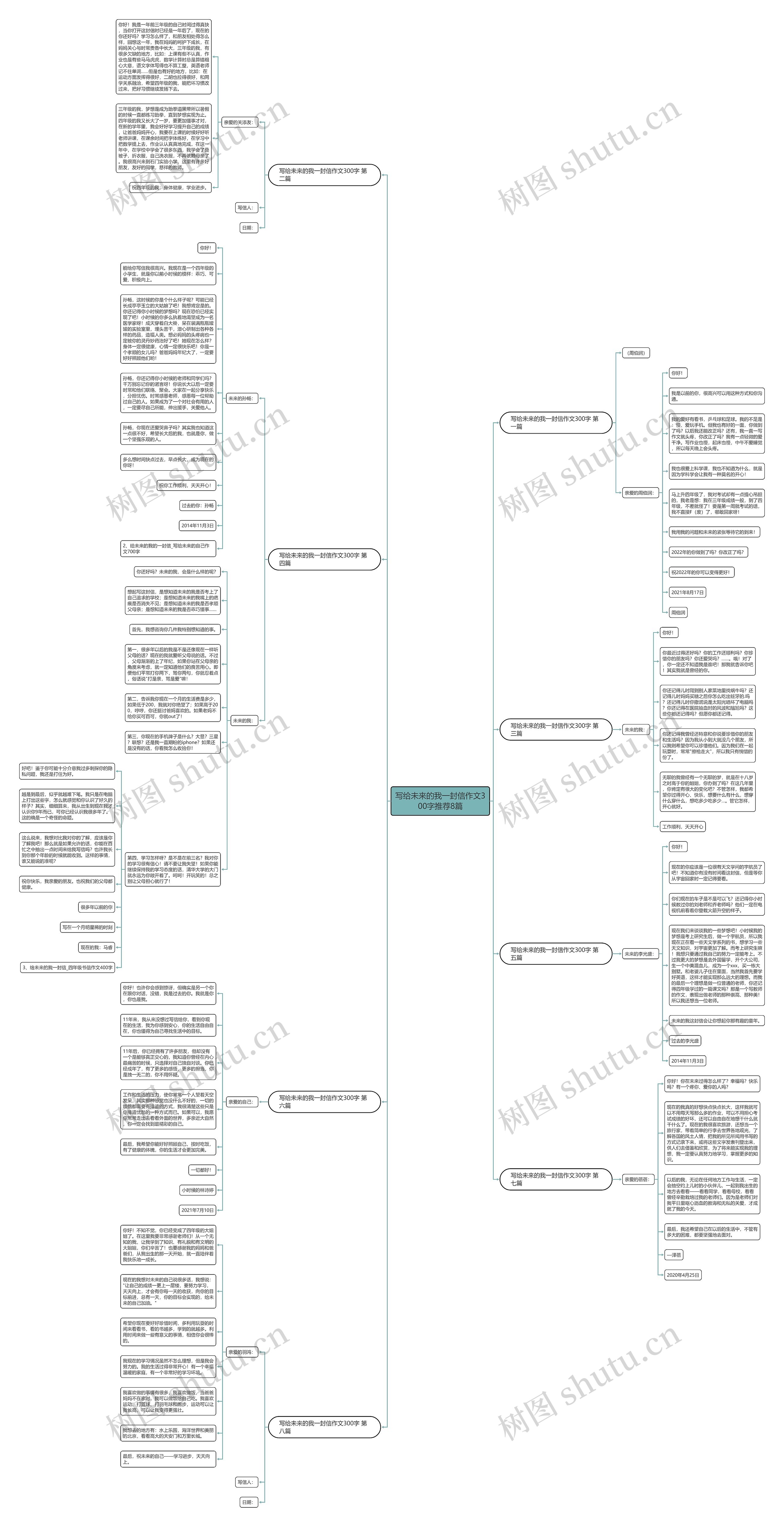写给未来的我一封信作文300字推荐8篇思维导图