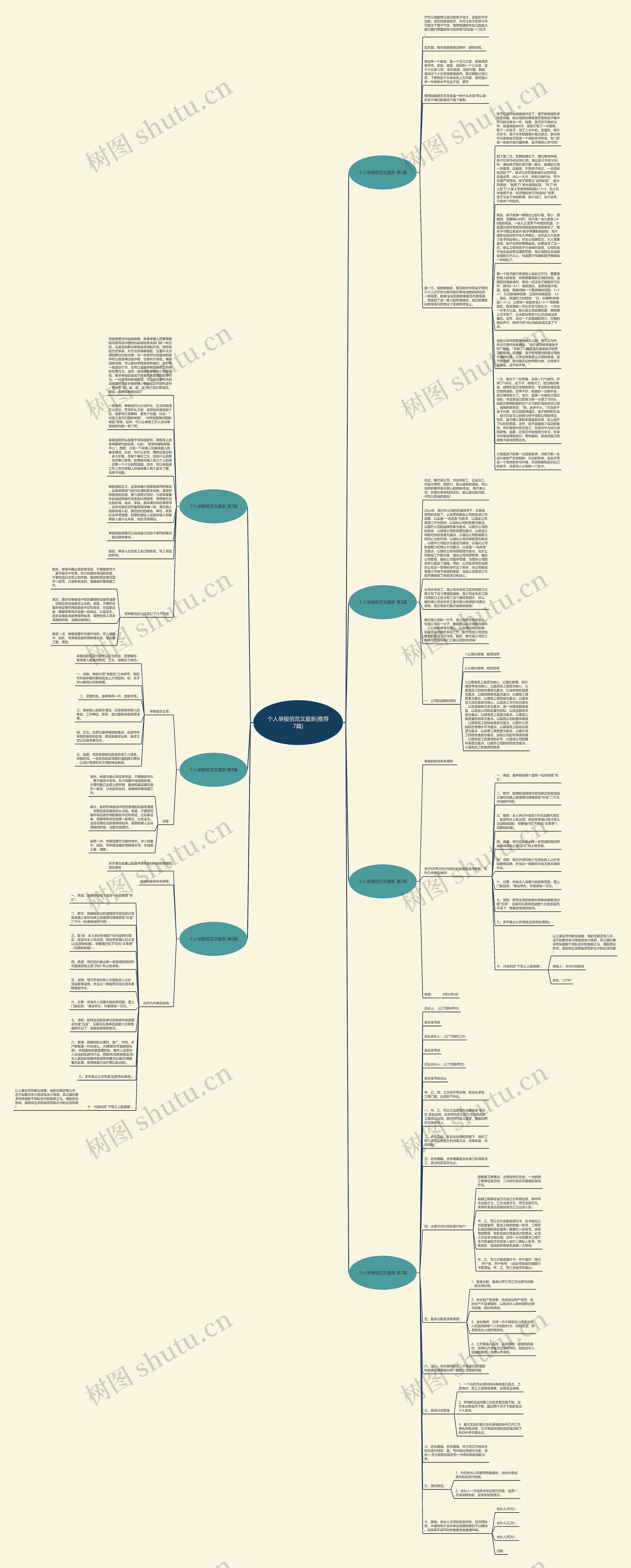 个人举报信范文最新(推荐7篇)思维导图