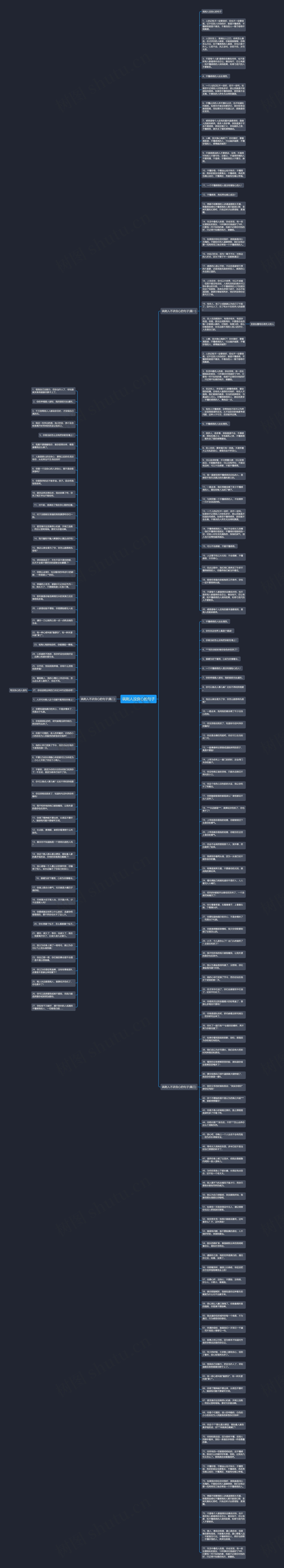 讽刺人没良心的句子思维导图