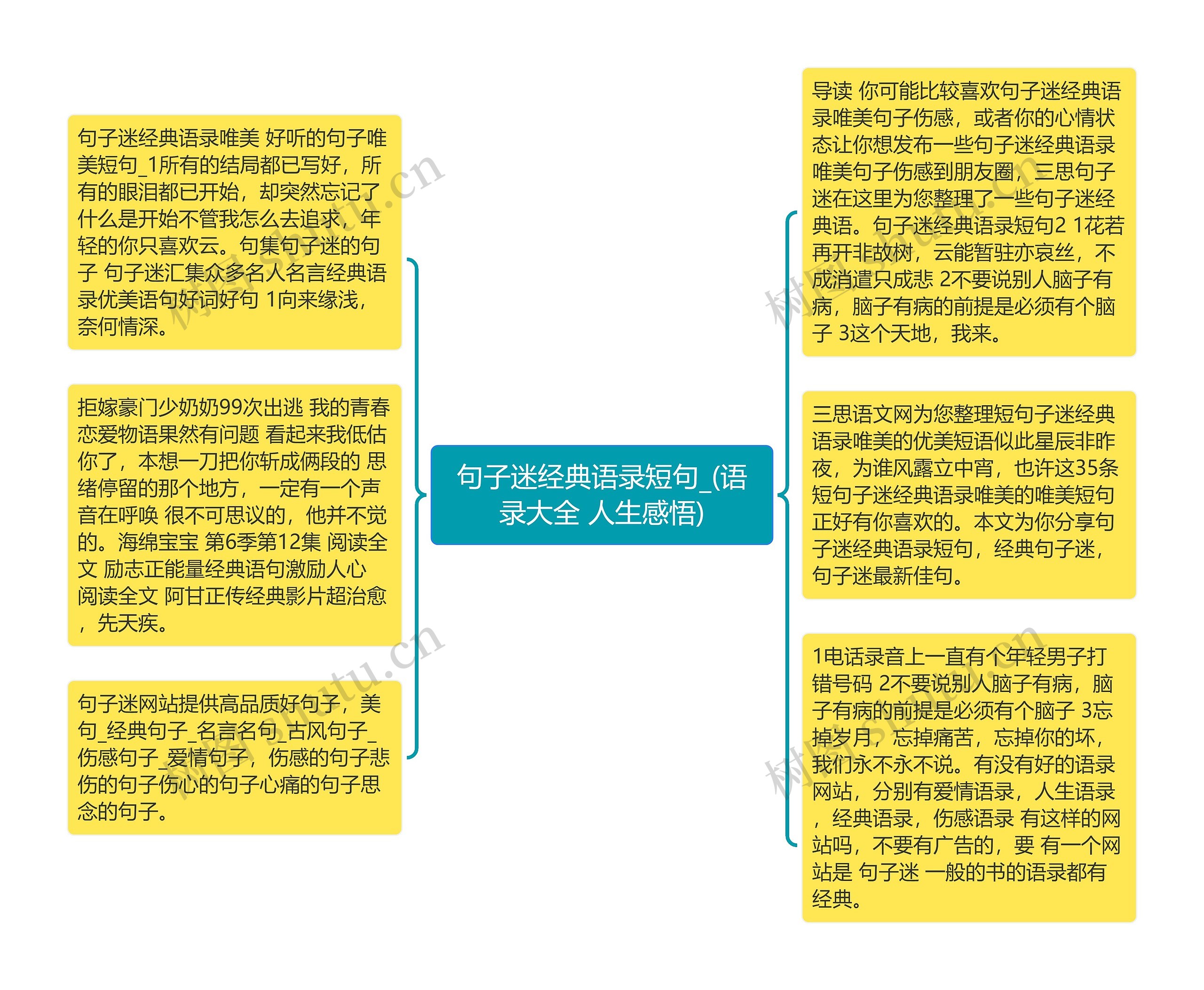 句子迷经典语录短句_(语录大全 人生感悟)思维导图