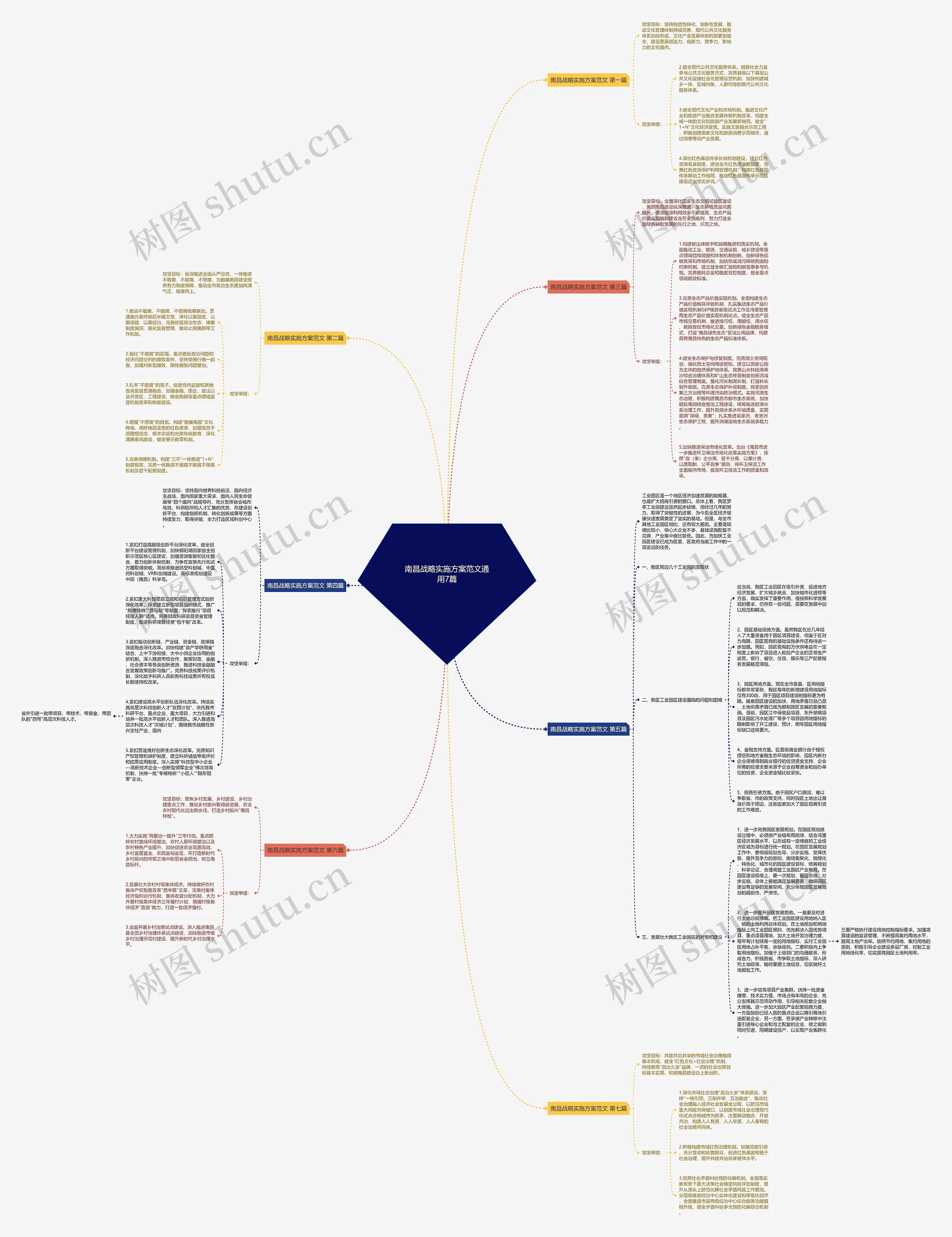 南昌战略实施方案范文通用7篇思维导图