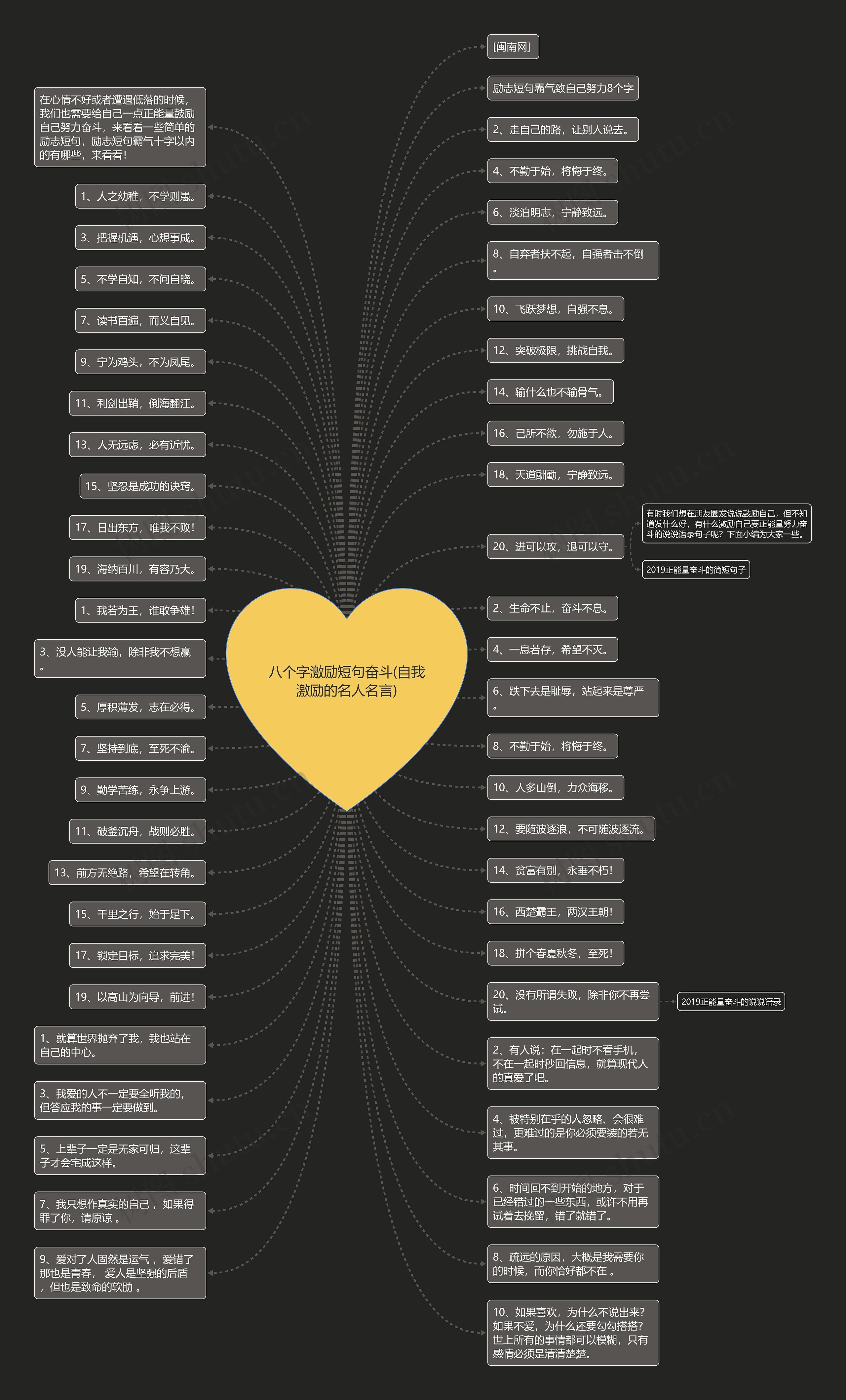 八个字激励短句奋斗(自我激励的名人名言)思维导图