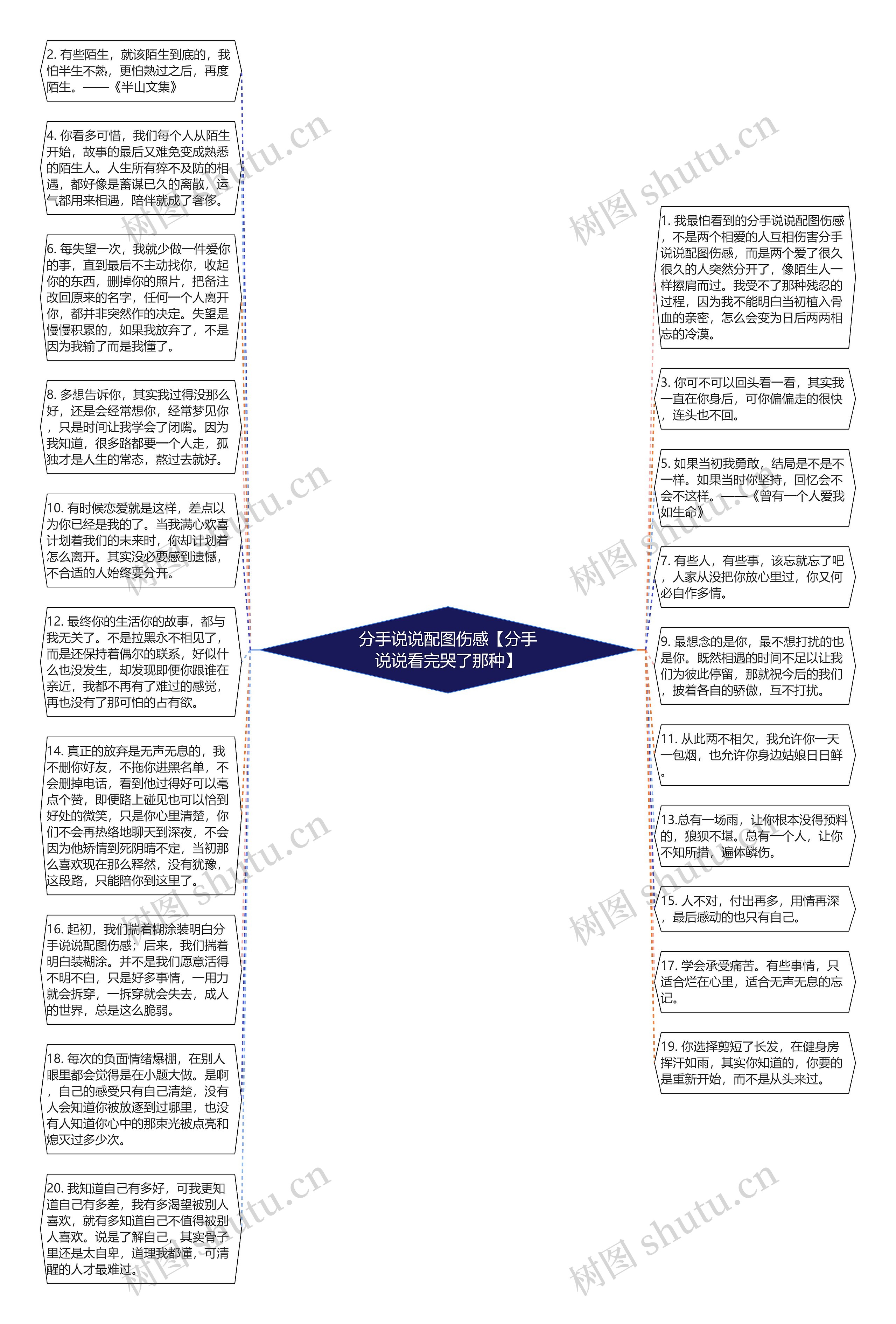 分手说说配图伤感【分手说说看完哭了那种】思维导图