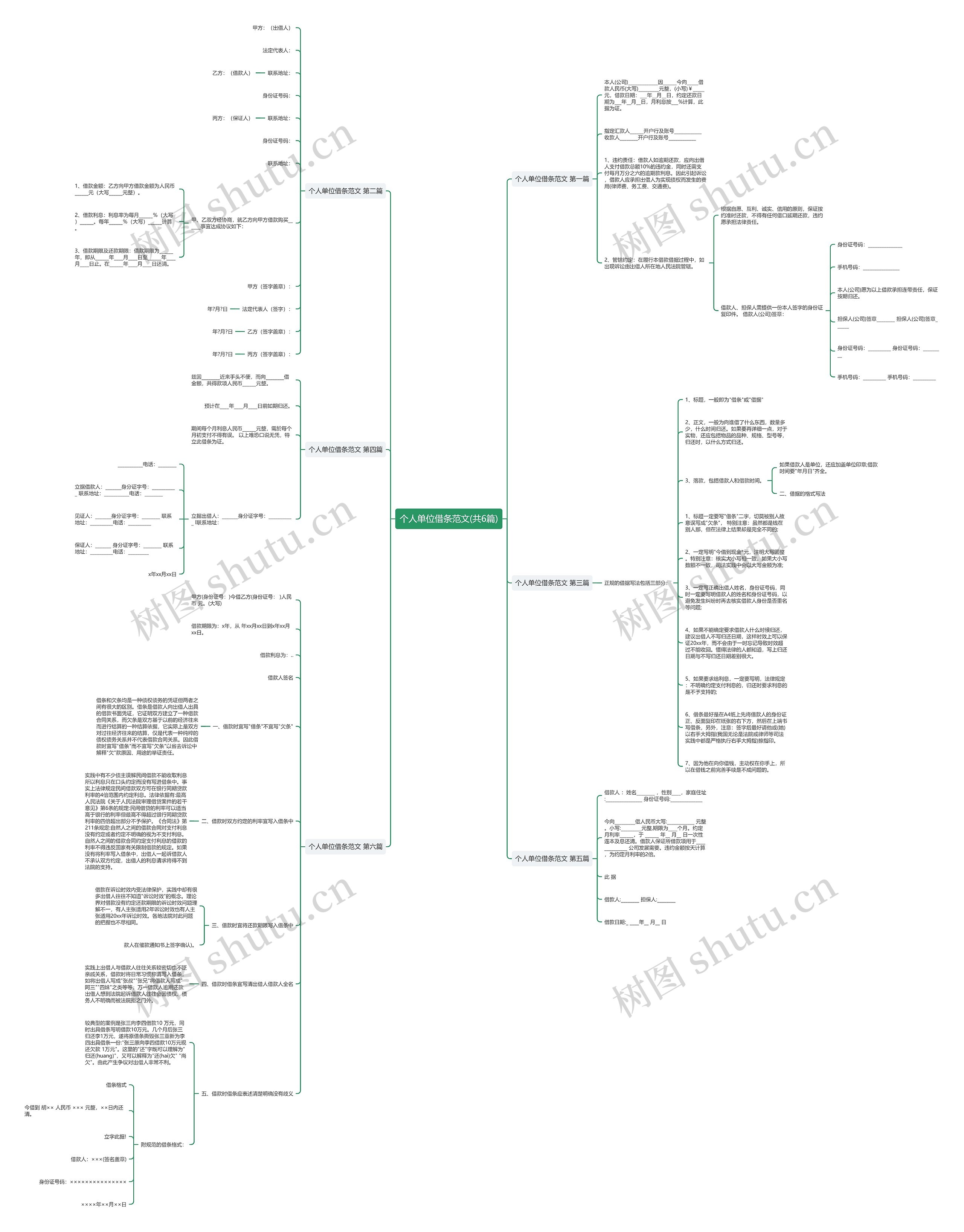 个人单位借条范文(共6篇)思维导图高清图 个人单位借条范文(共6篇)思维导图