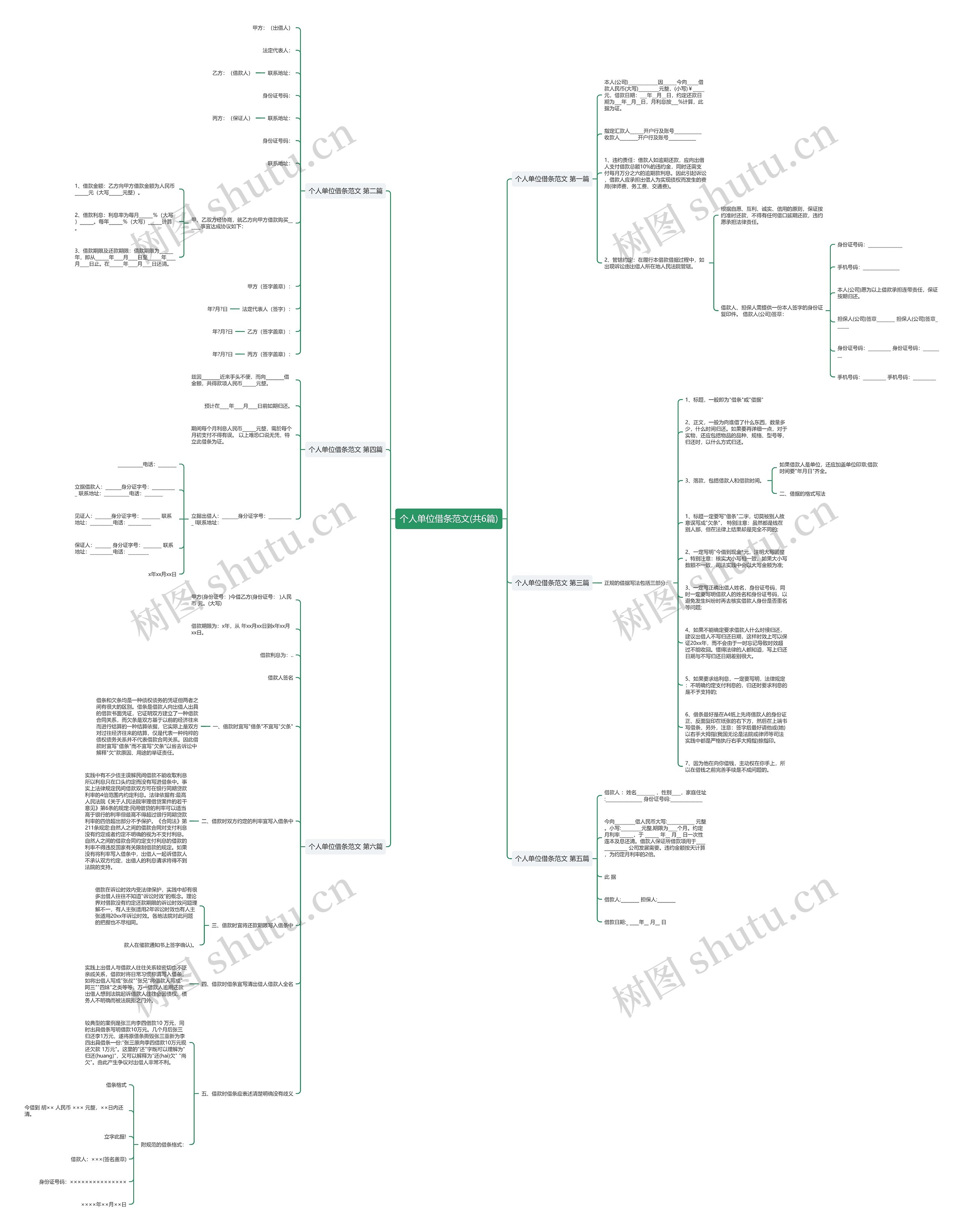 个人单位借条范文(共6篇)思维导图