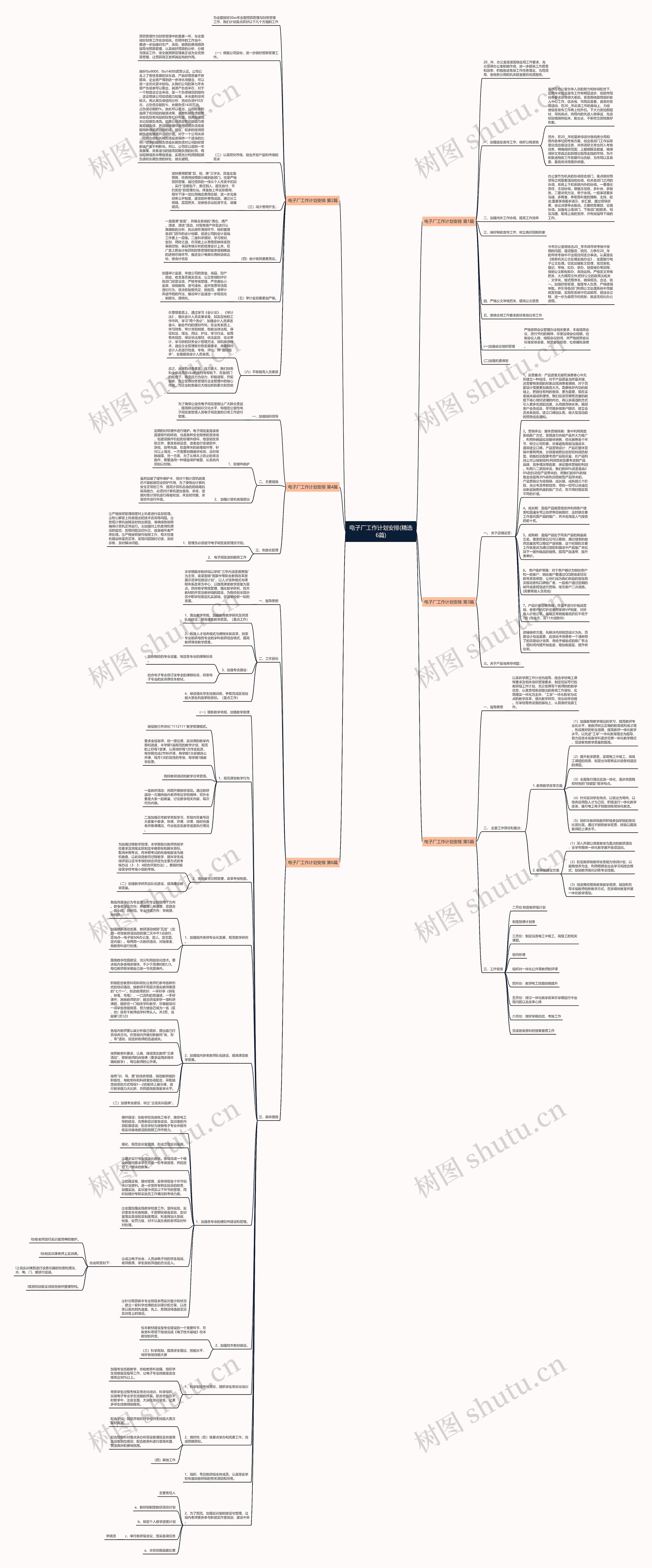 电子厂工作计划安排(精选6篇)思维导图