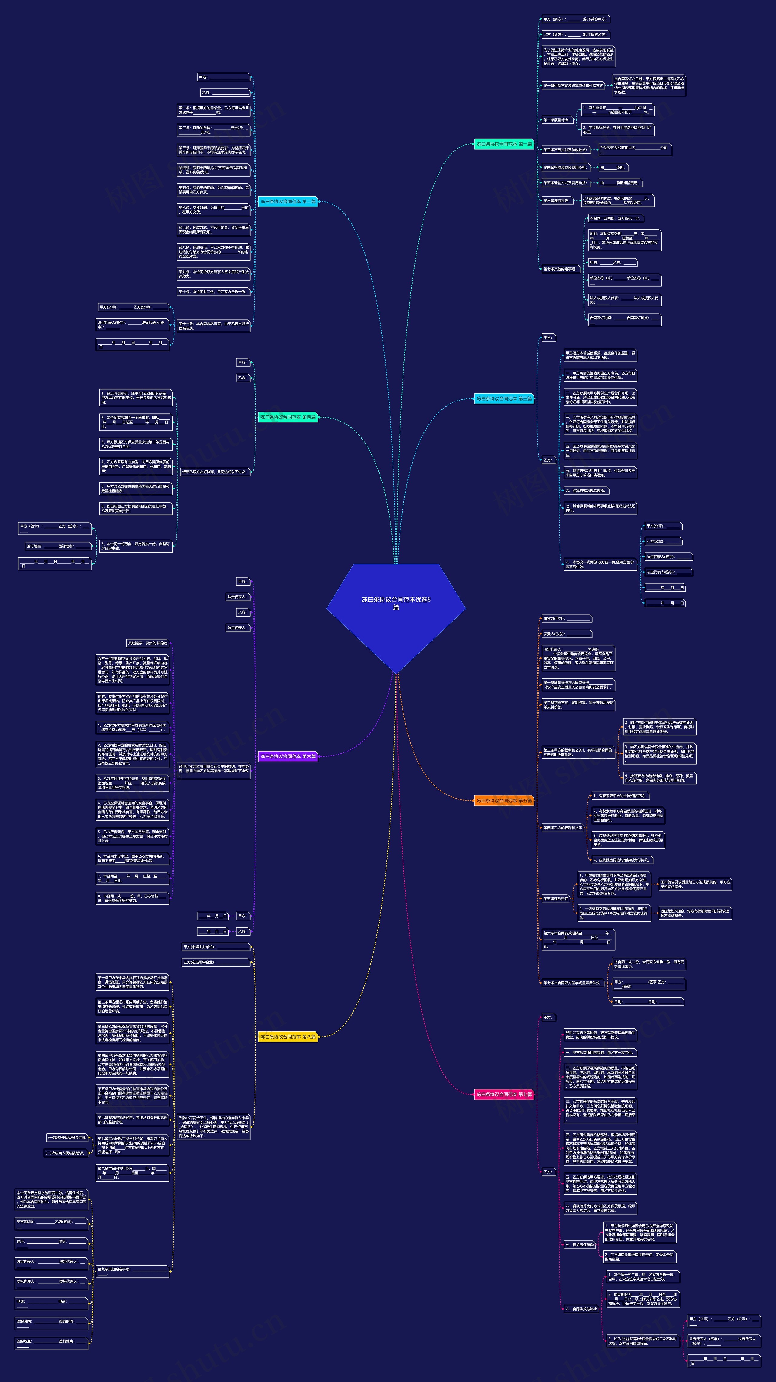 冻白条协议合同范本优选8篇思维导图