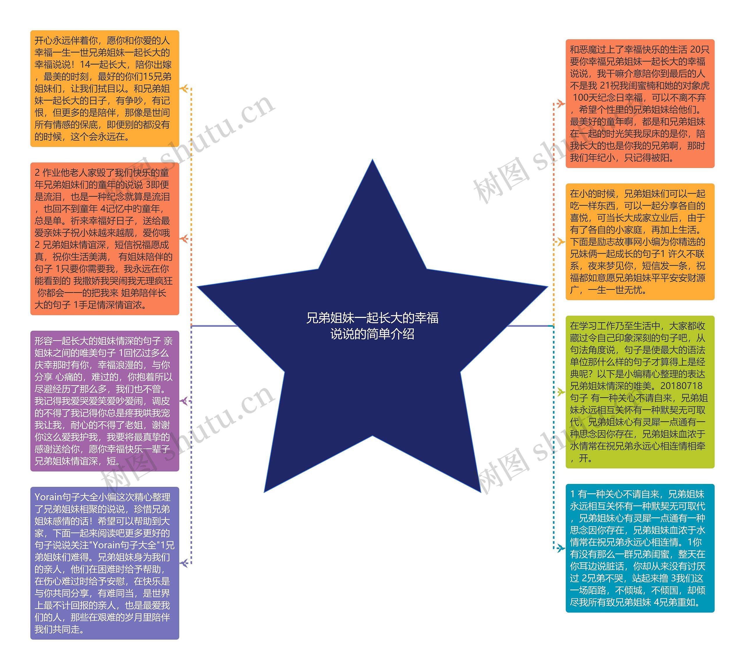 兄弟姐妹一起长大的幸福说说的简单介绍